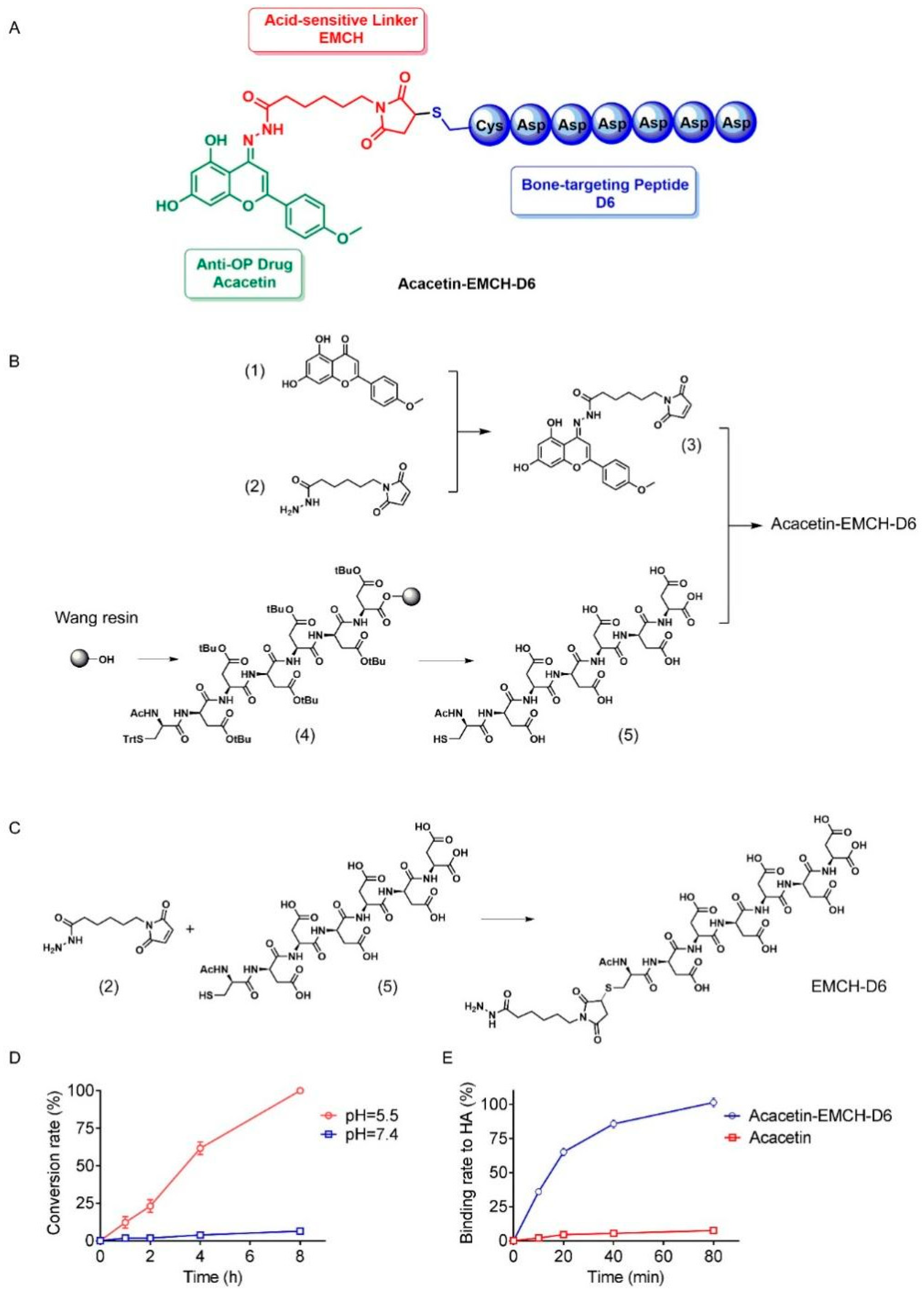 Pharmaceuticals 16 00002 g001