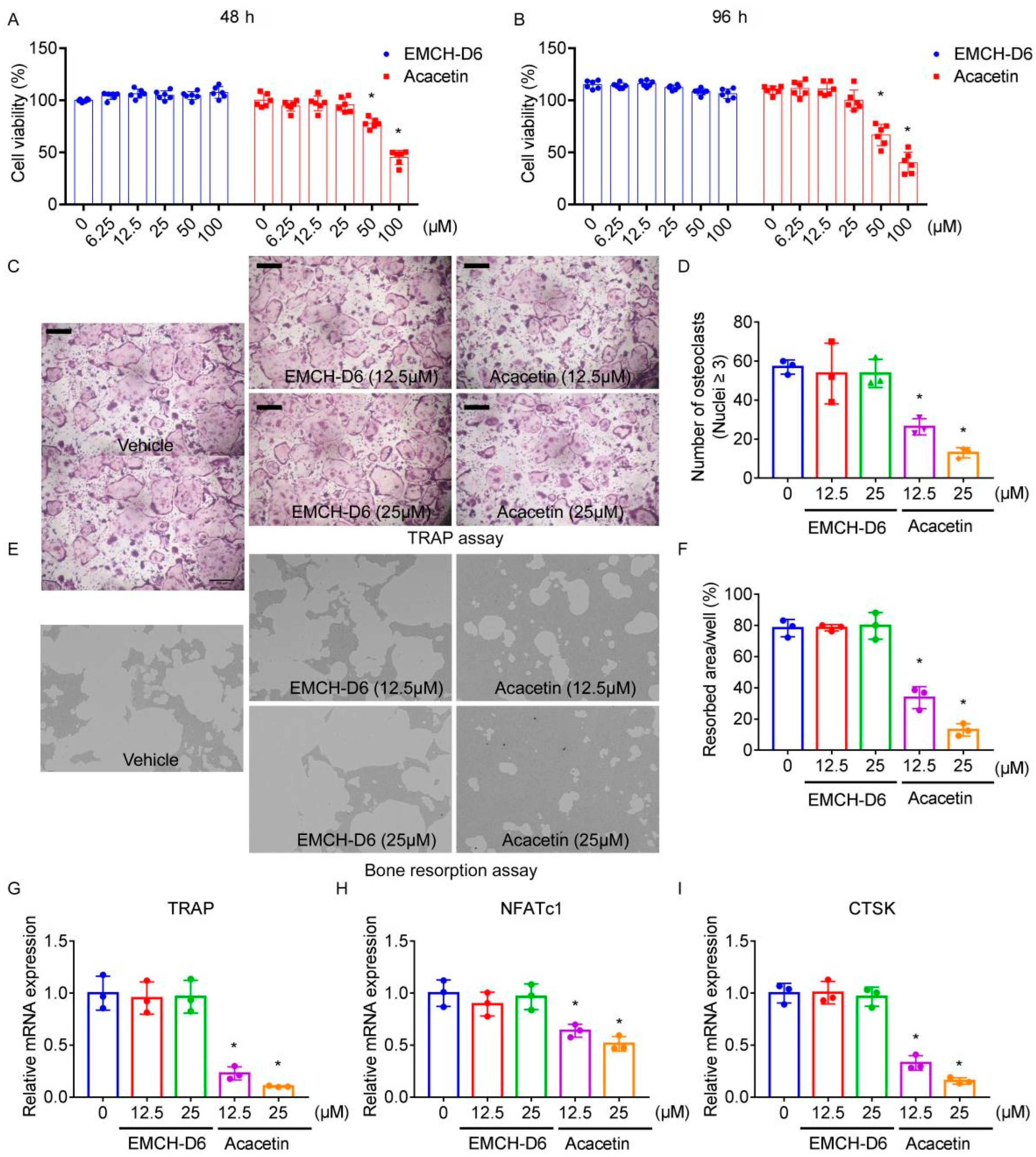 Pharmaceuticals 16 00002 g002