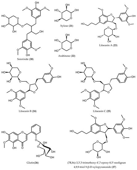 Pharmaceuticals 16 00003 g001c Pharmaceuticals 16 00003 g001c