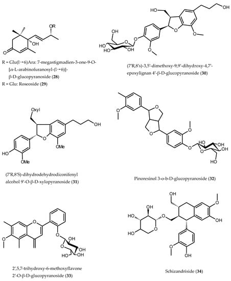 Pharmaceuticals 16 00003 g001d Pharmaceuticals 16 00003 g001d