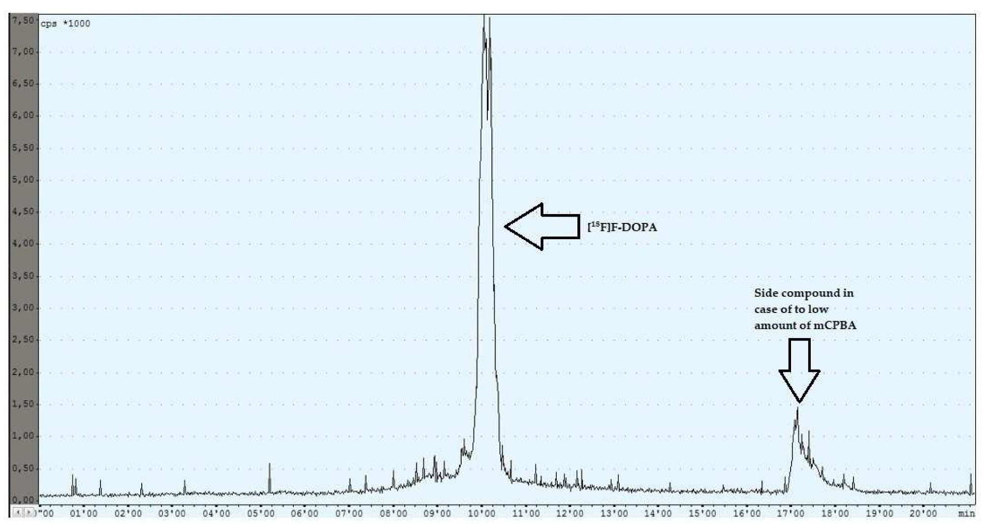 Pharmaceuticals 16 00010 g004 Pharmaceuticals 16 00010 g004