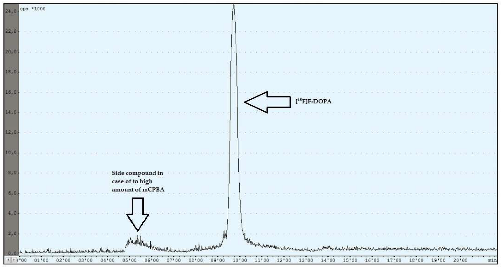 Pharmaceuticals 16 00010 g005 Pharmaceuticals 16 00010 g005