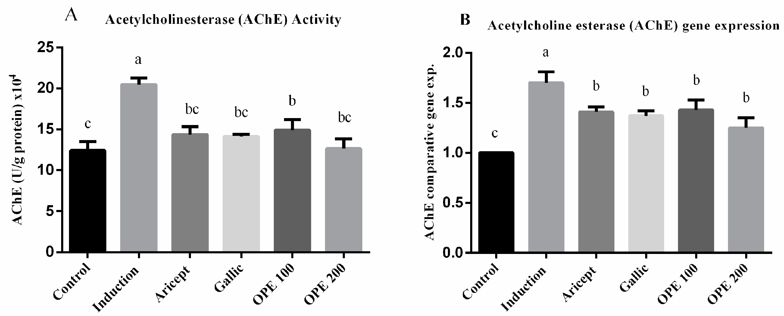 Pharmaceuticals 16 00012 g003