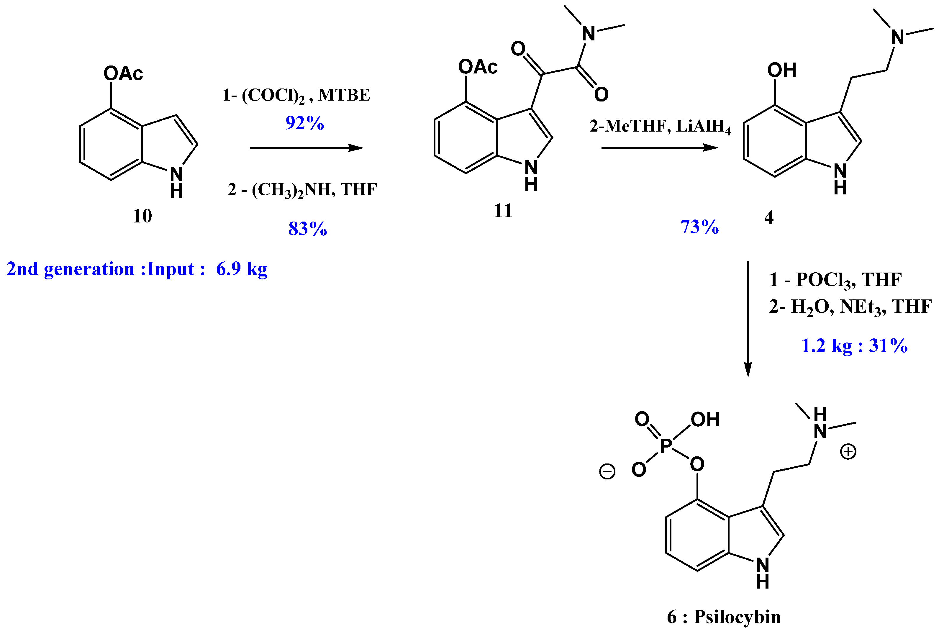 Pharmaceuticals 16 00040 sch008