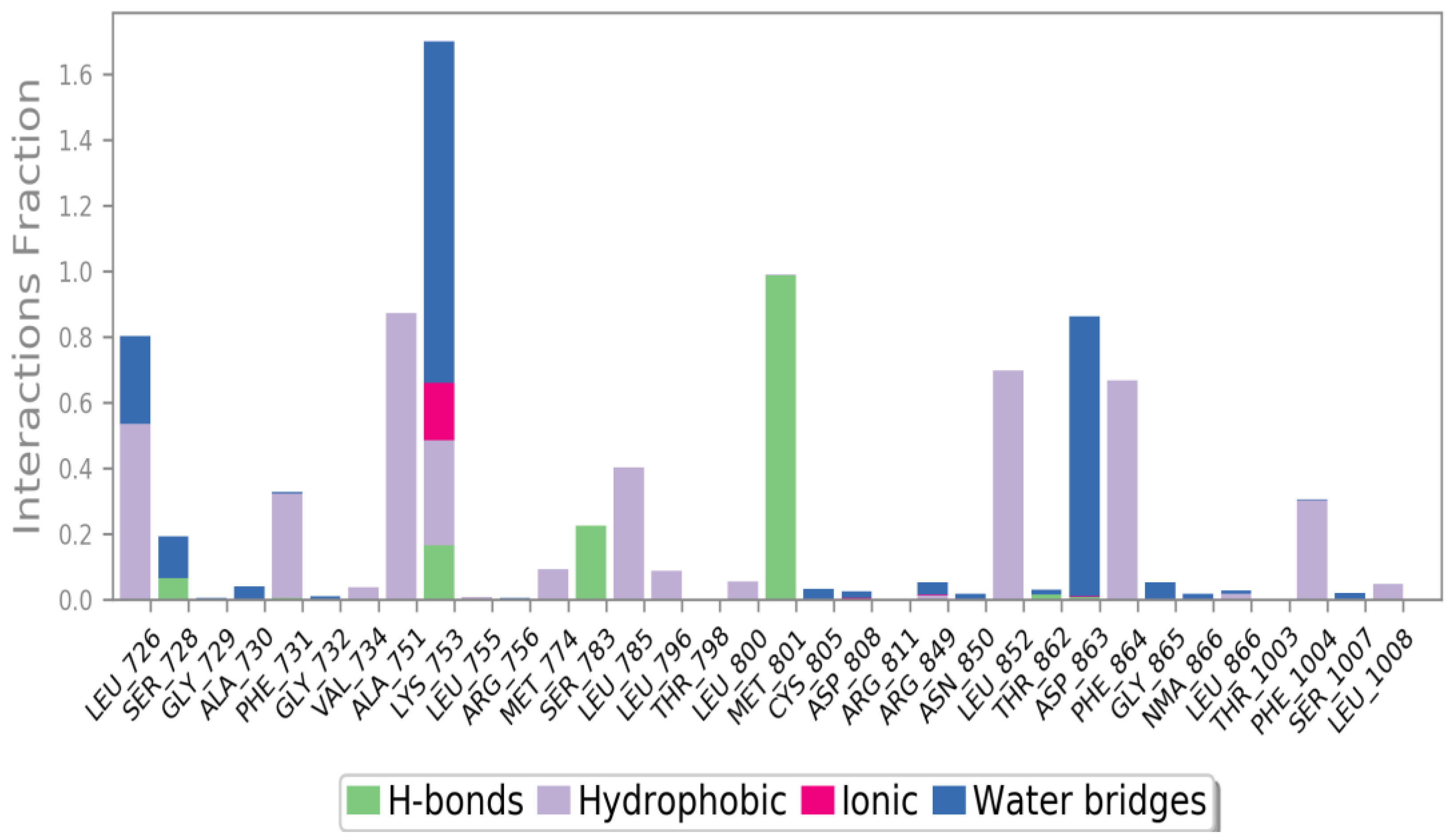 Pharmaceuticals 16 00043 g008 Pharmaceuticals 16 00043 g008