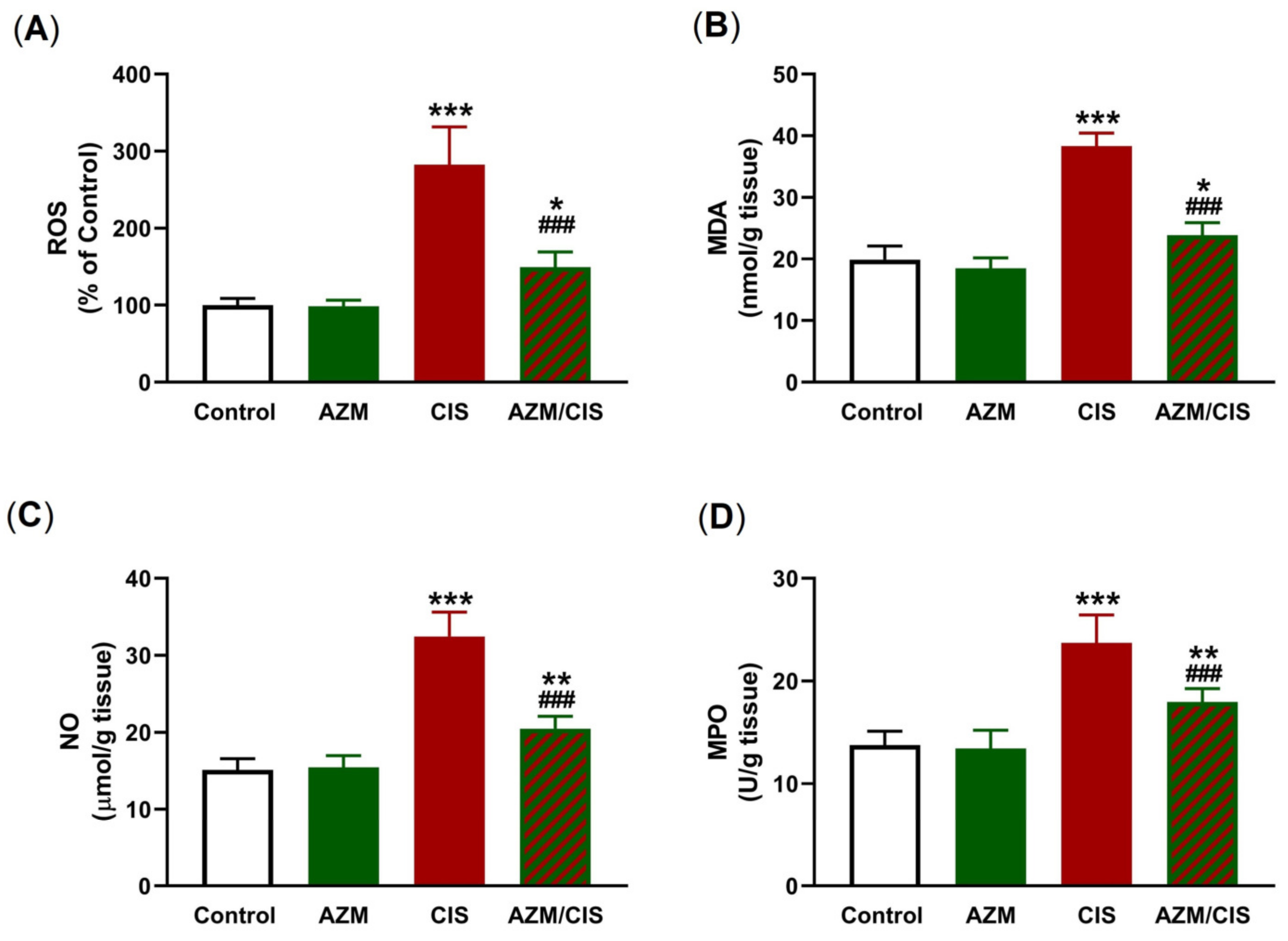 Pharmaceuticals 16 00052 g003 Pharmaceuticals 16 00052 g003