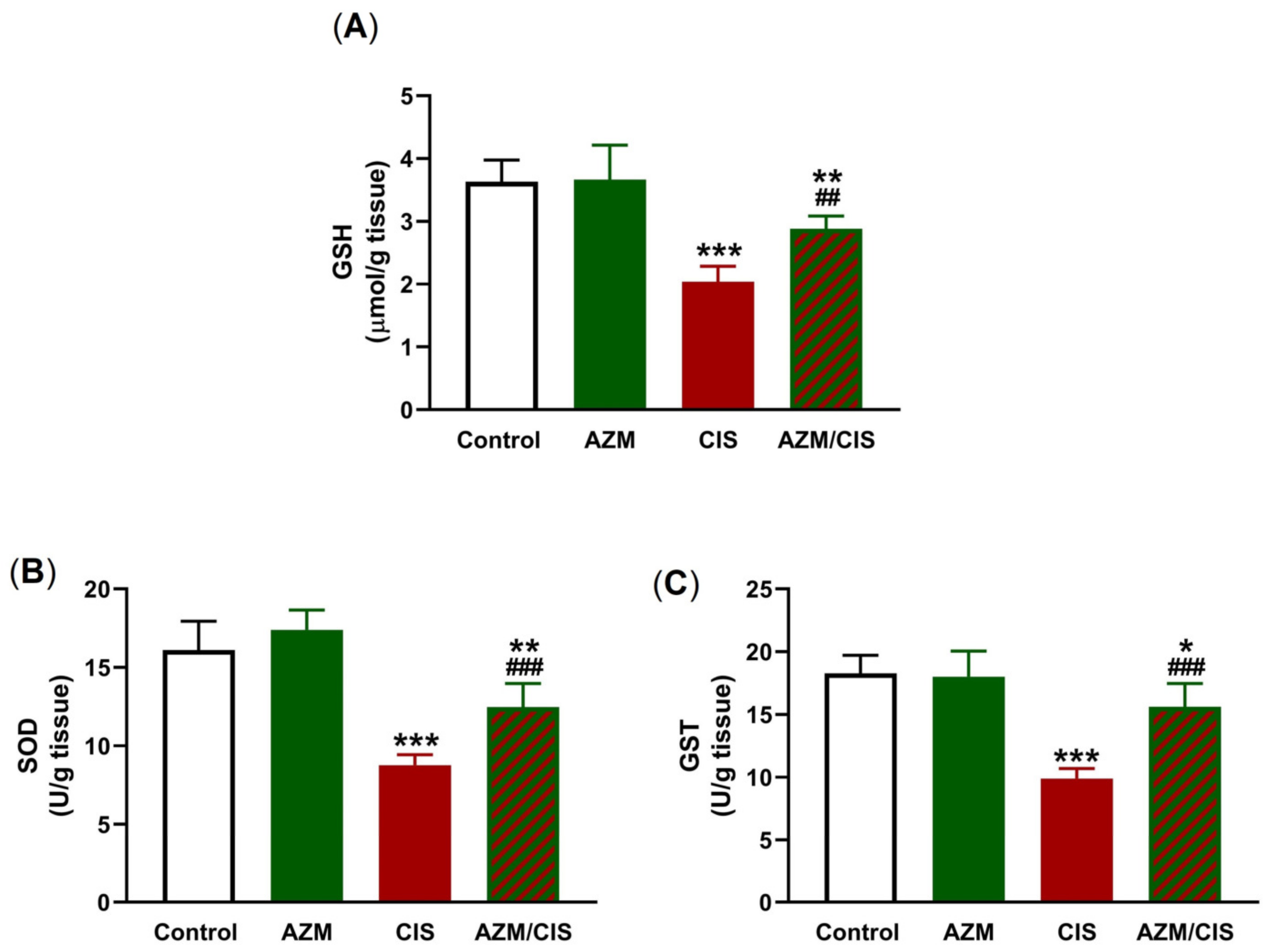 Pharmaceuticals 16 00052 g004 Pharmaceuticals 16 00052 g004