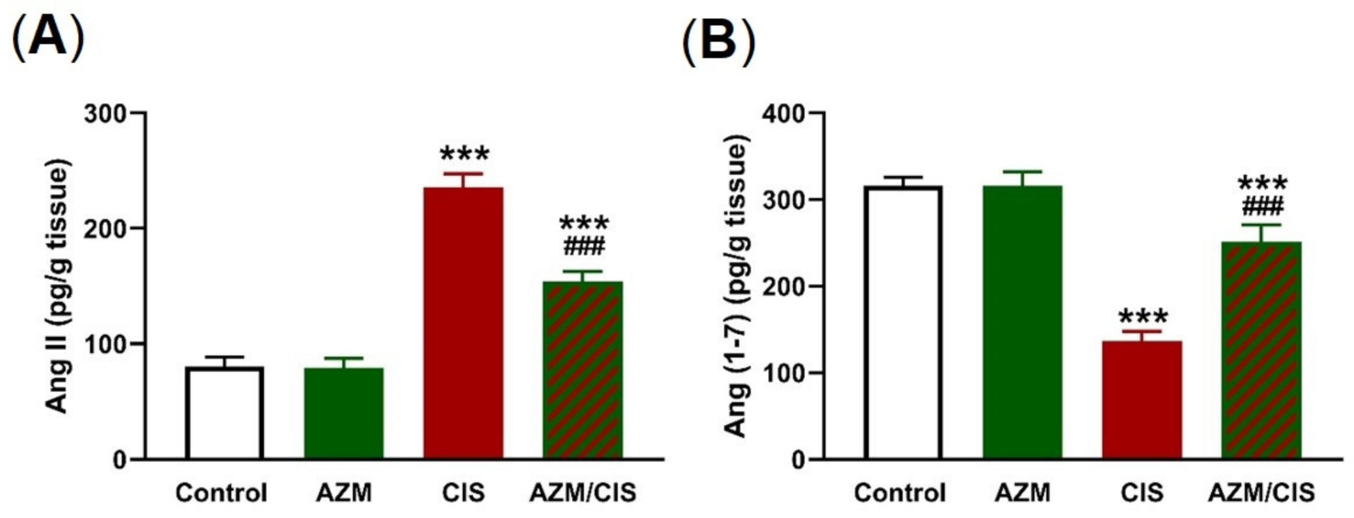 Pharmaceuticals 16 00052 g010 Pharmaceuticals 16 00052 g010