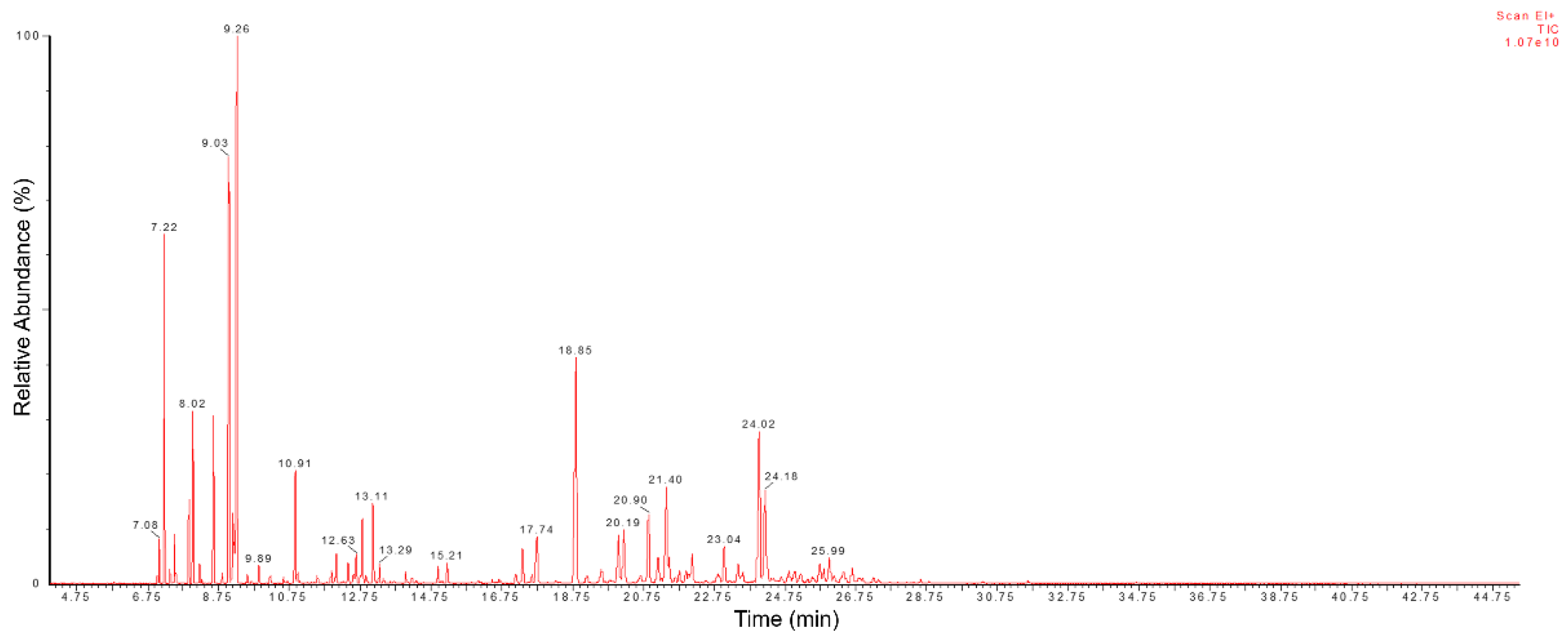 Pharmaceuticals 16 00055 g001