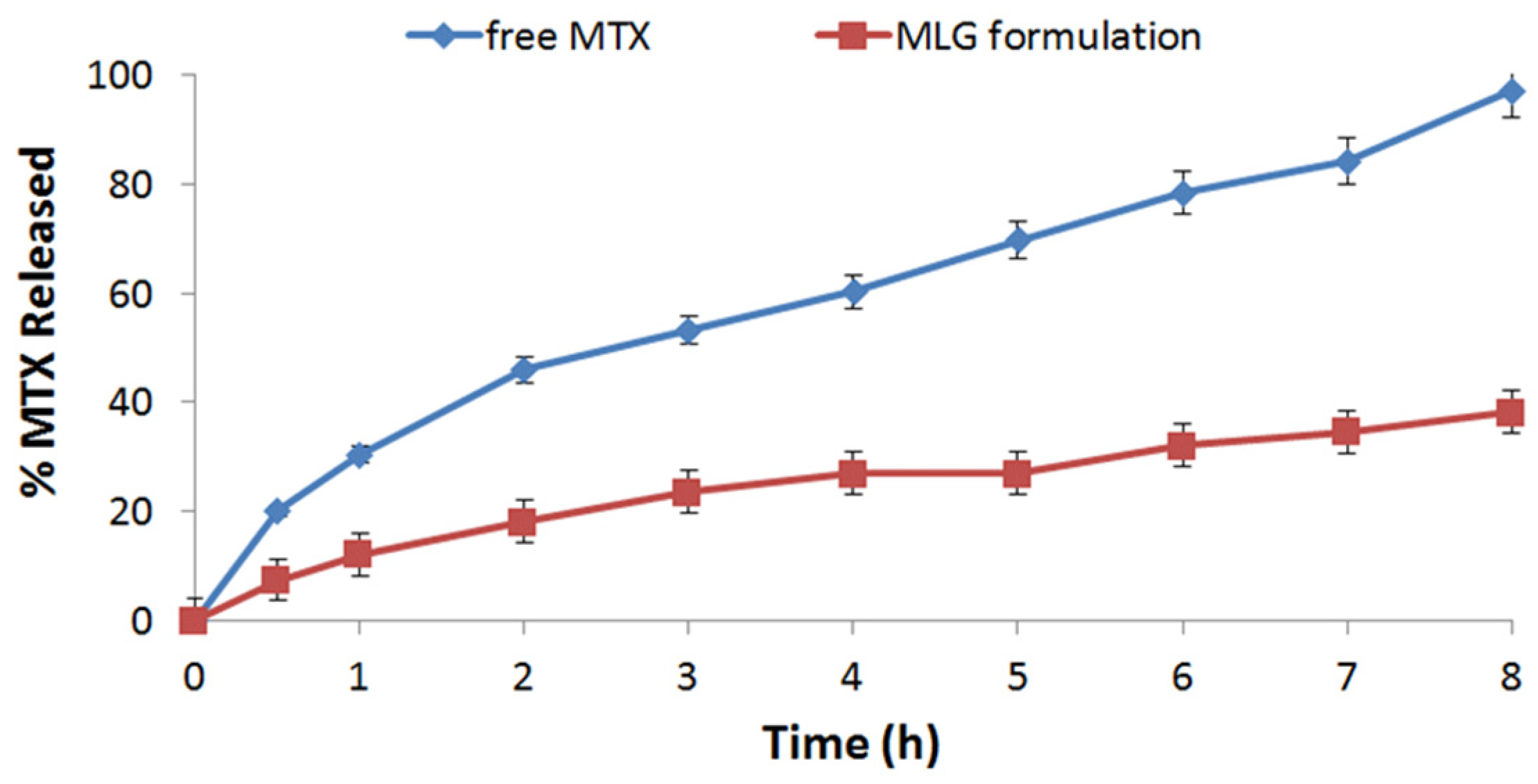 Pharmaceuticals 16 00060 g001