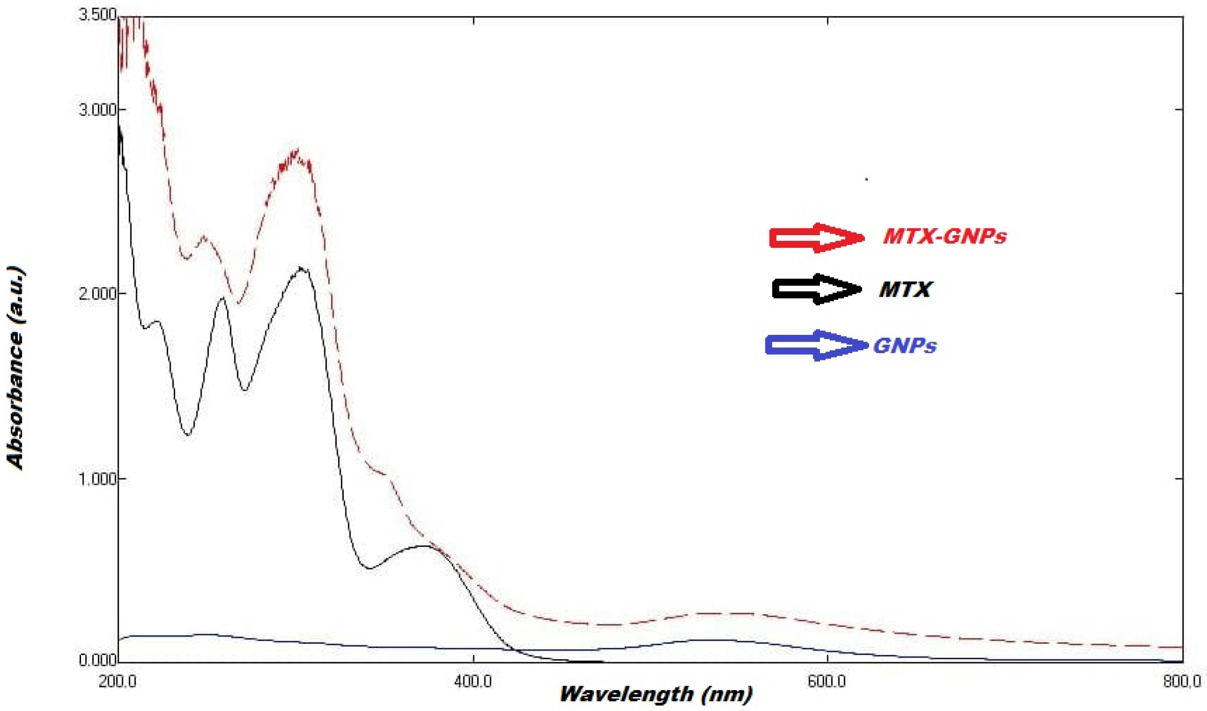 Pharmaceuticals 16 00060 g002