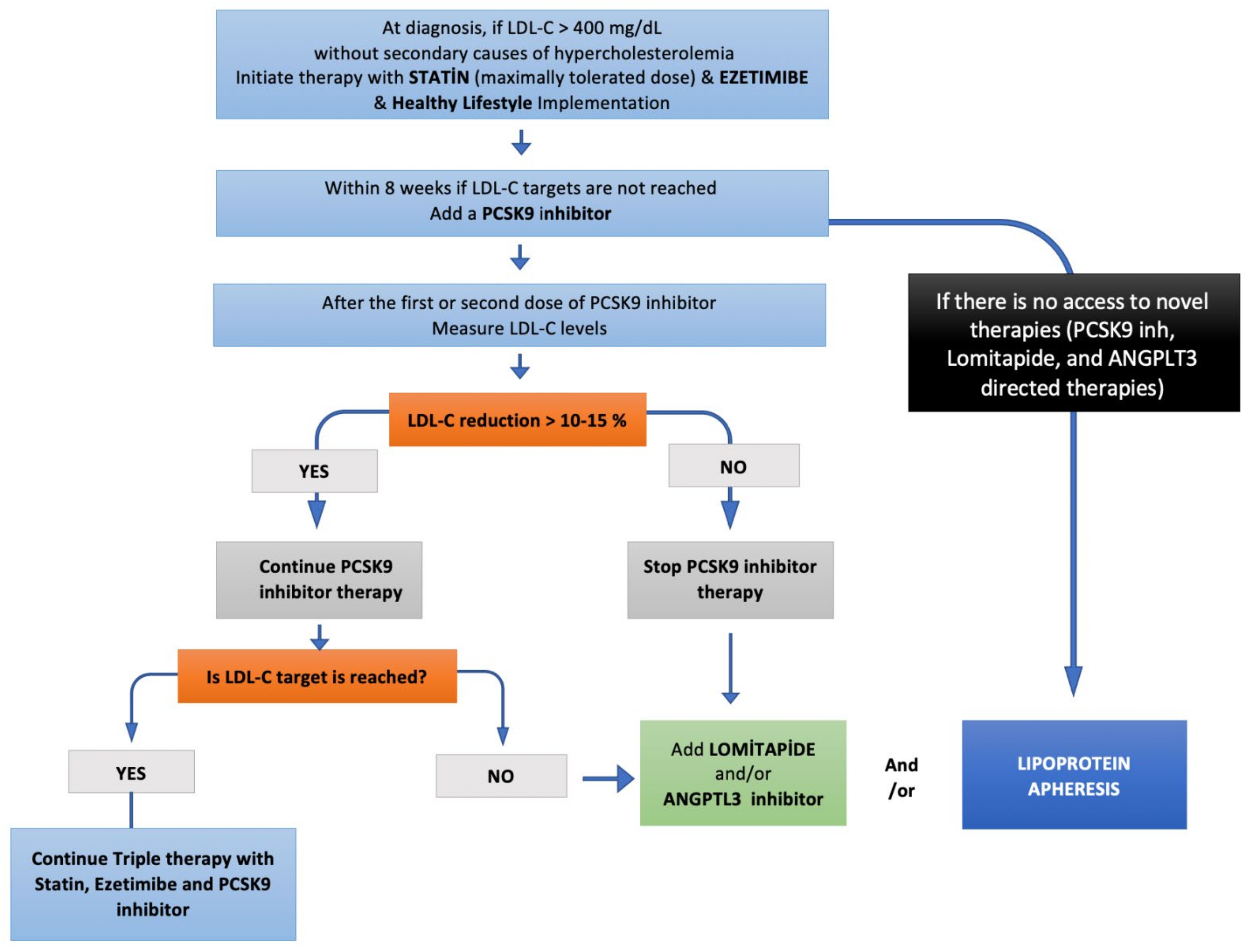 Pharmaceuticals 16 00064 g003