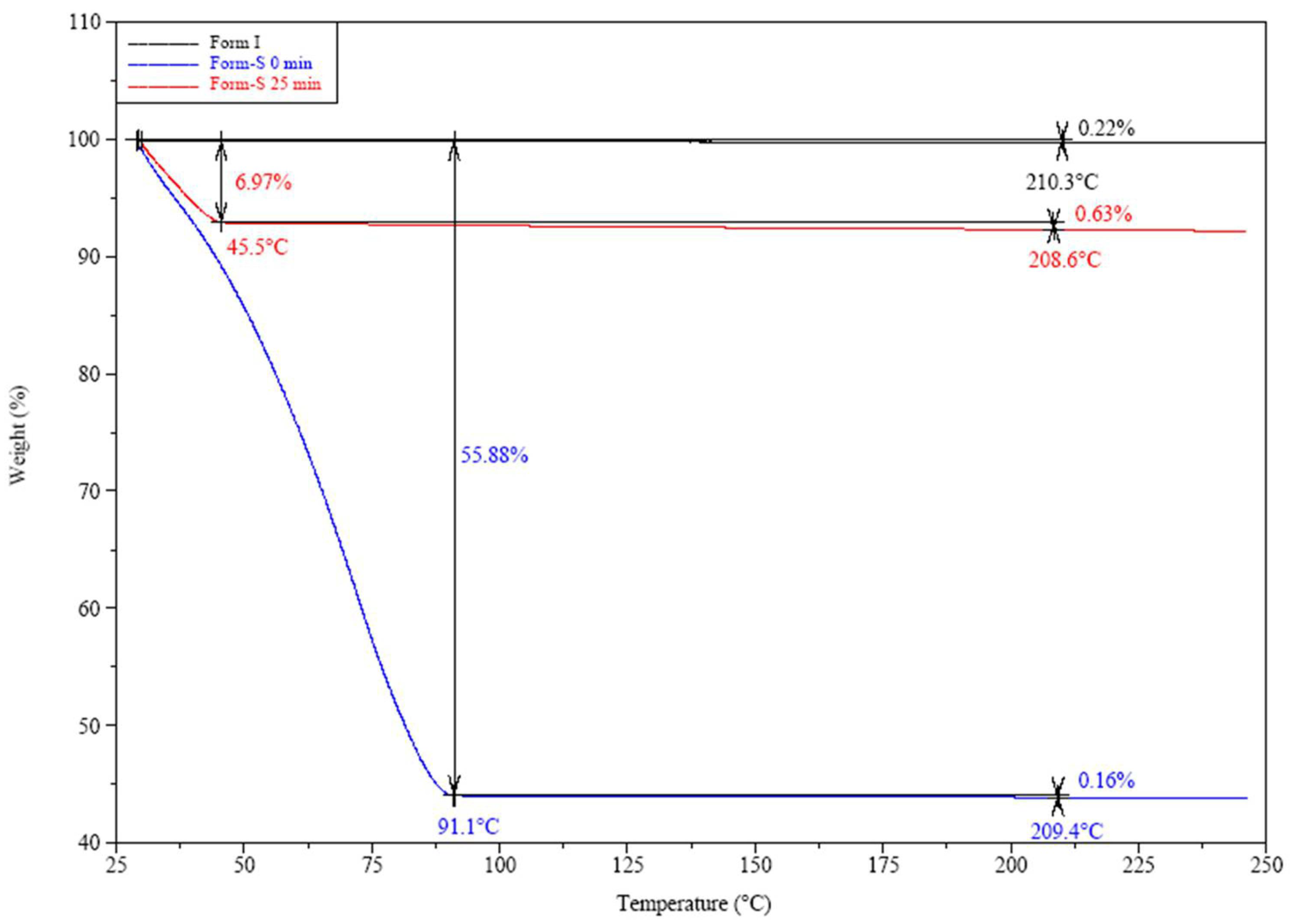 Pharmaceuticals 16 00065 g010