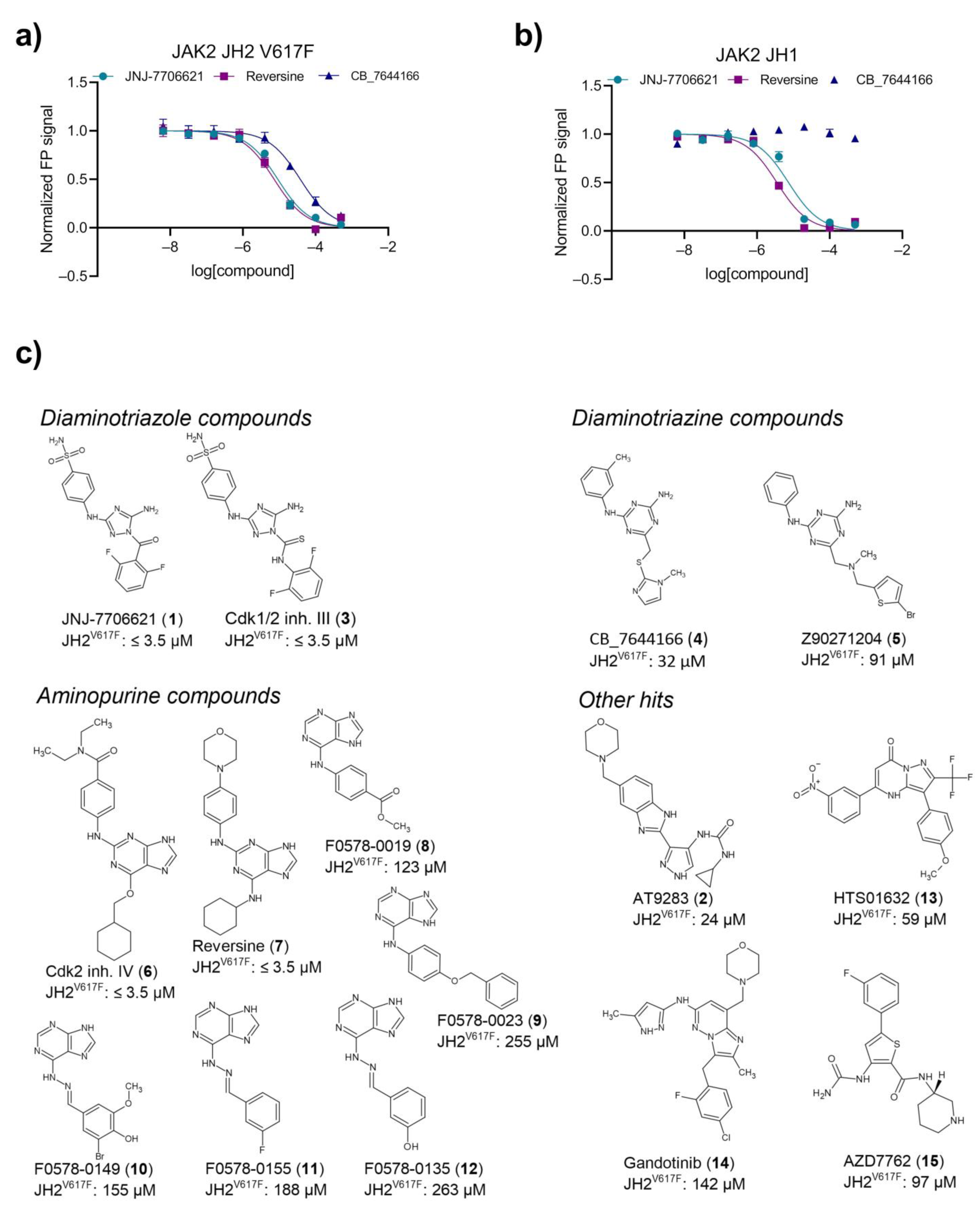 Pharmaceuticals 16 00075 g002