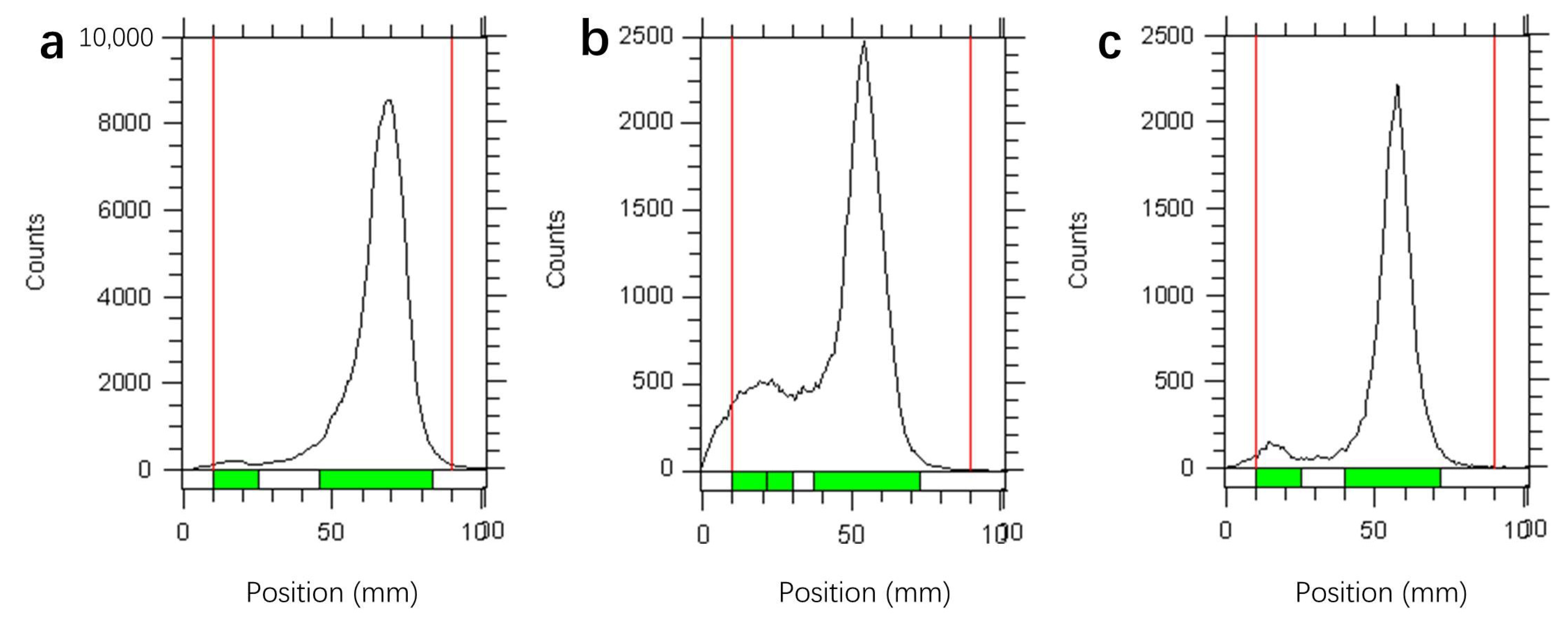 Pharmaceuticals 16 00080 g001