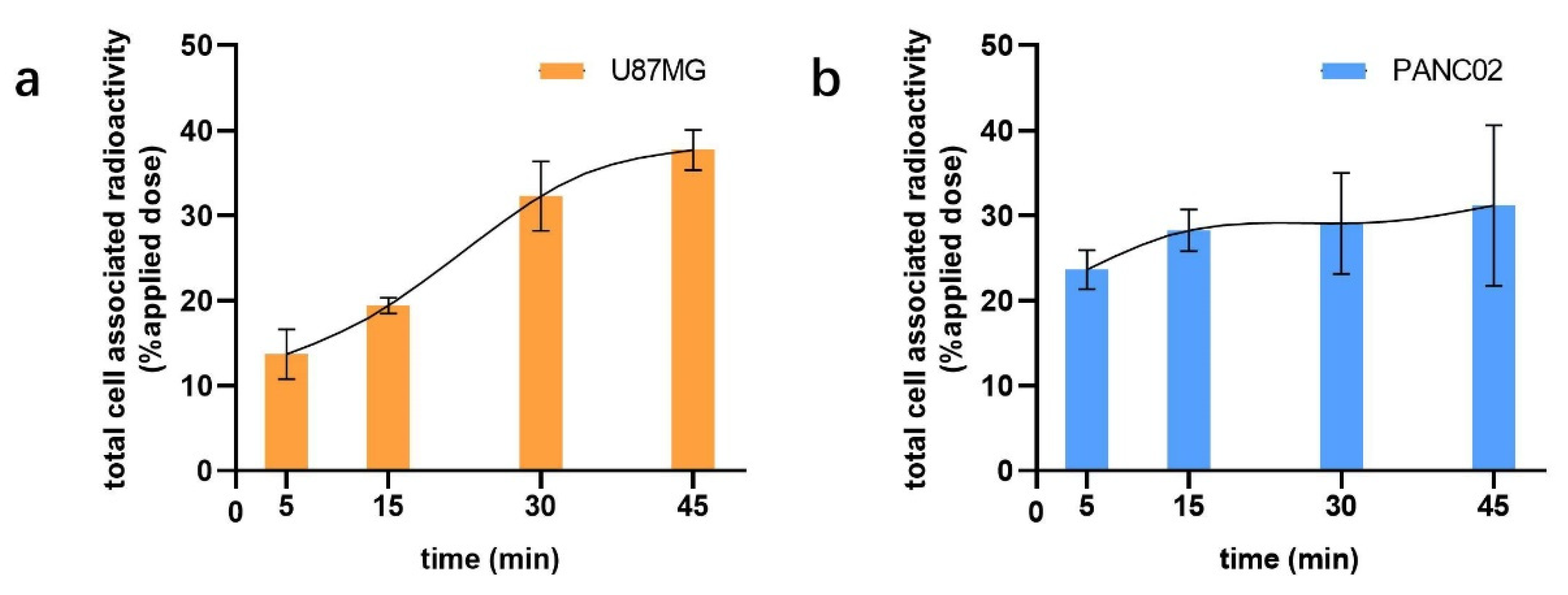Pharmaceuticals 16 00080 g002