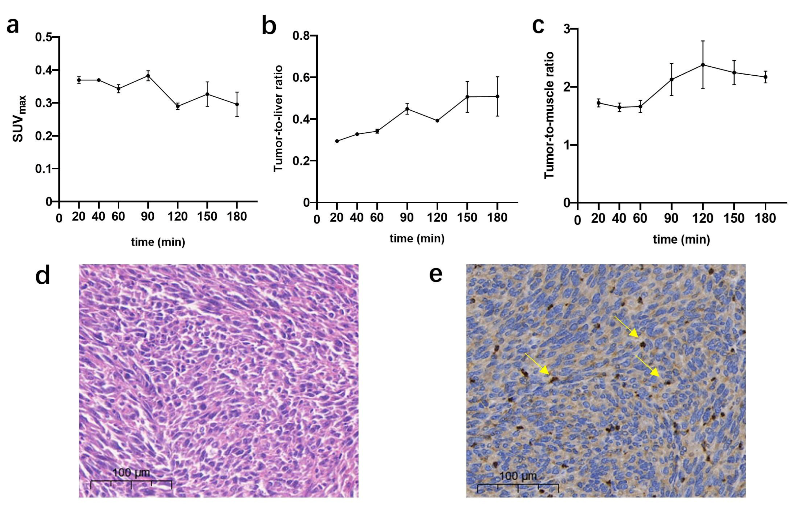 Pharmaceuticals 16 00080 g004