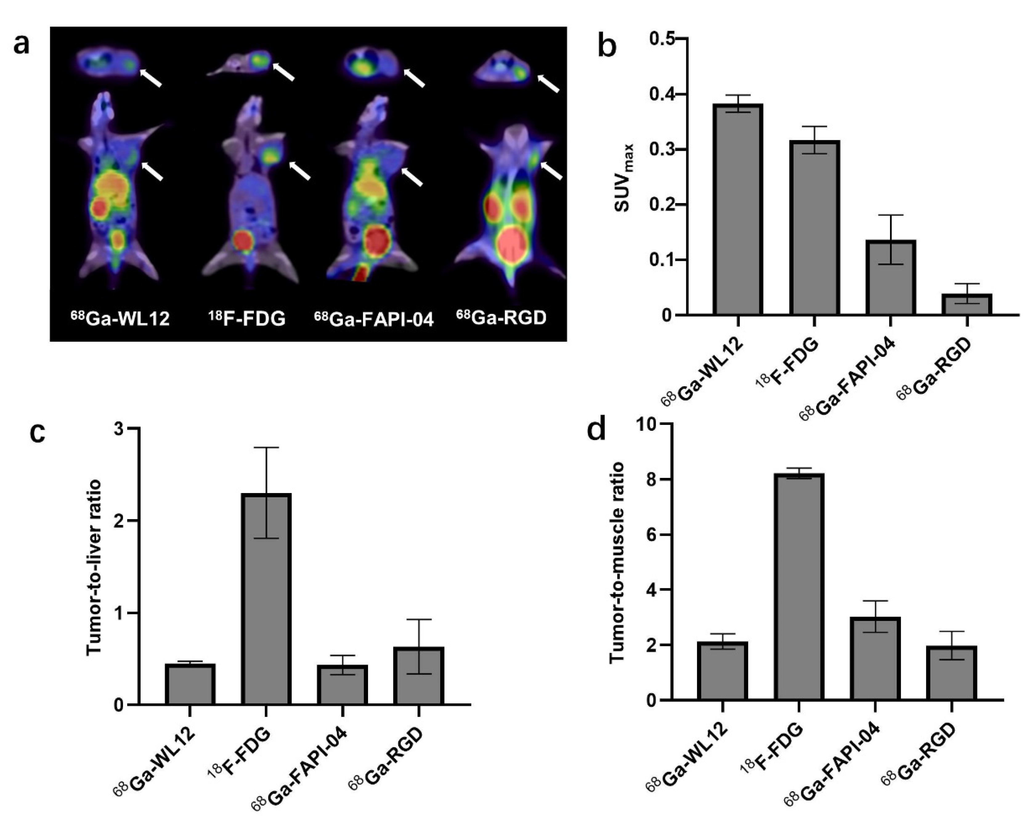 Pharmaceuticals 16 00080 g005