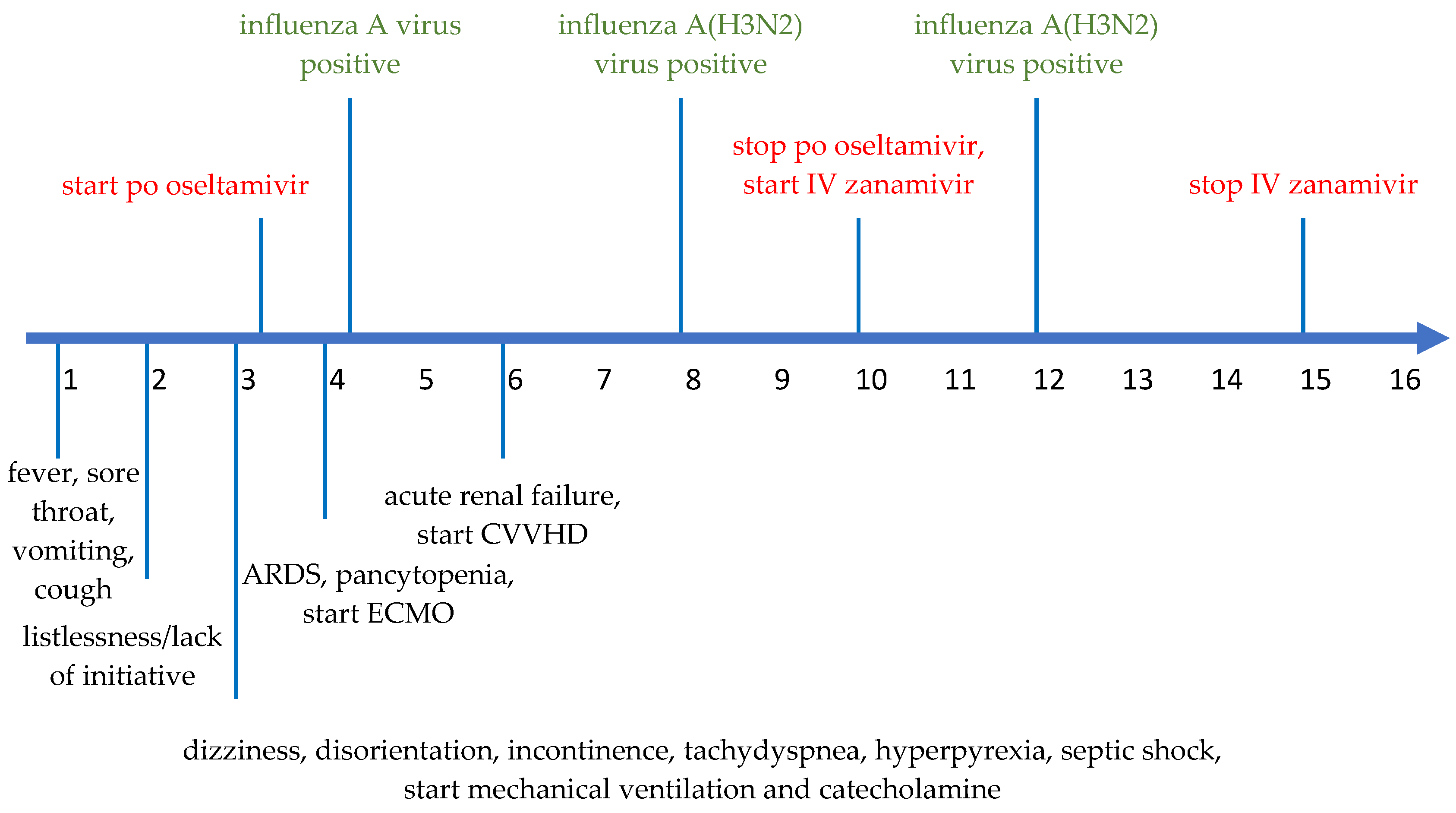 Pharmaceuticals 16 00085 g002