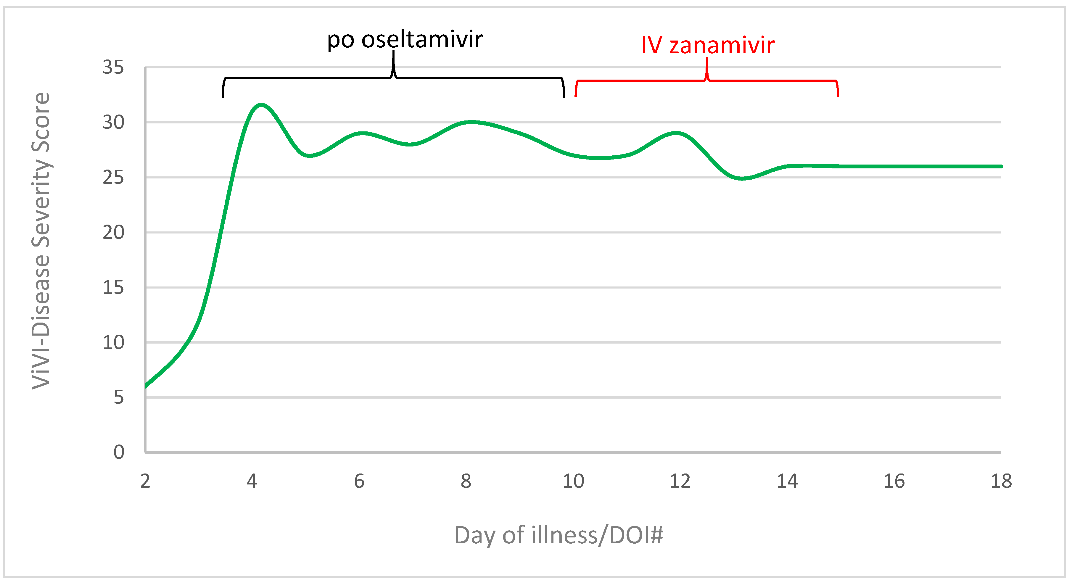Pharmaceuticals 16 00085 g003