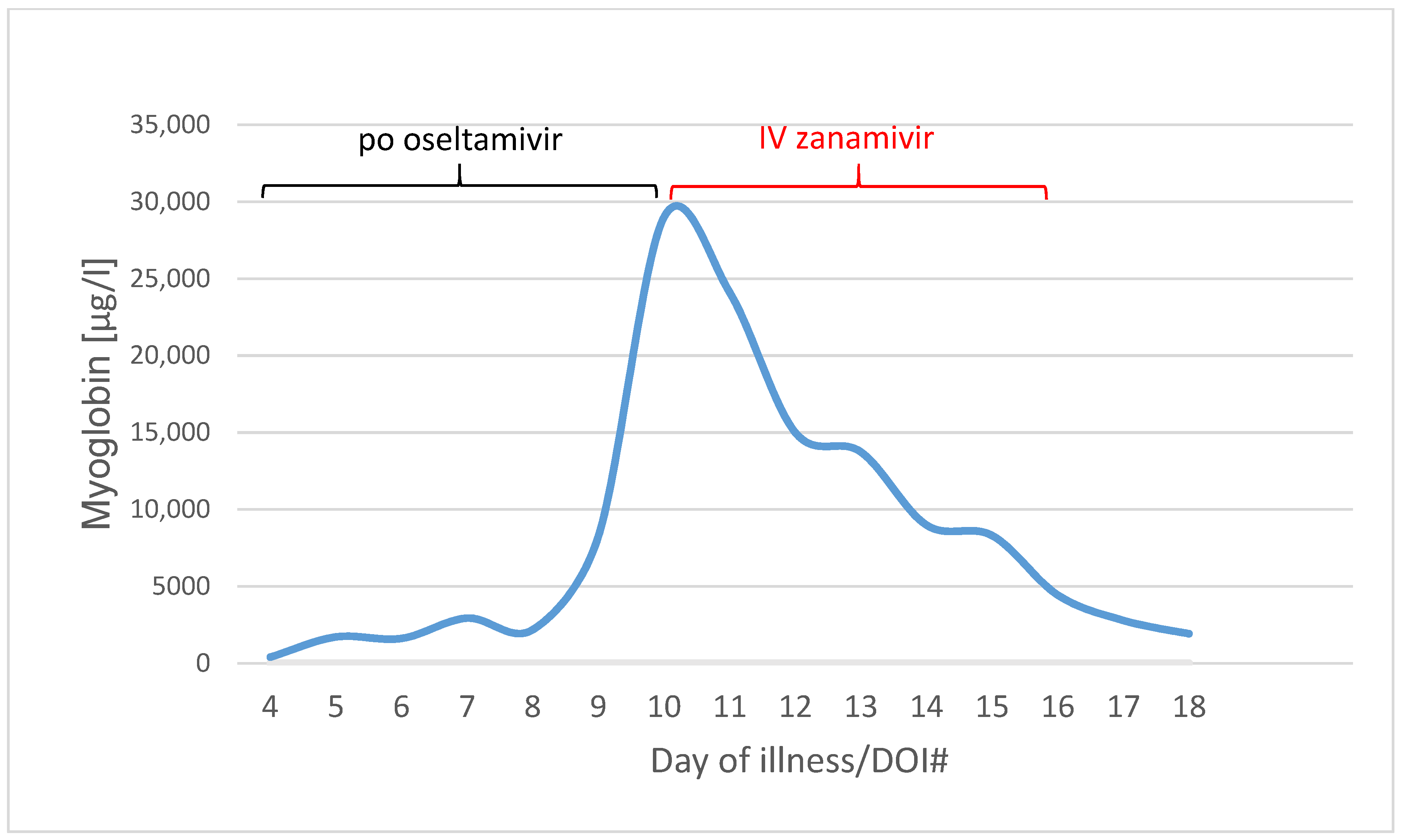 Pharmaceuticals 16 00085 g005