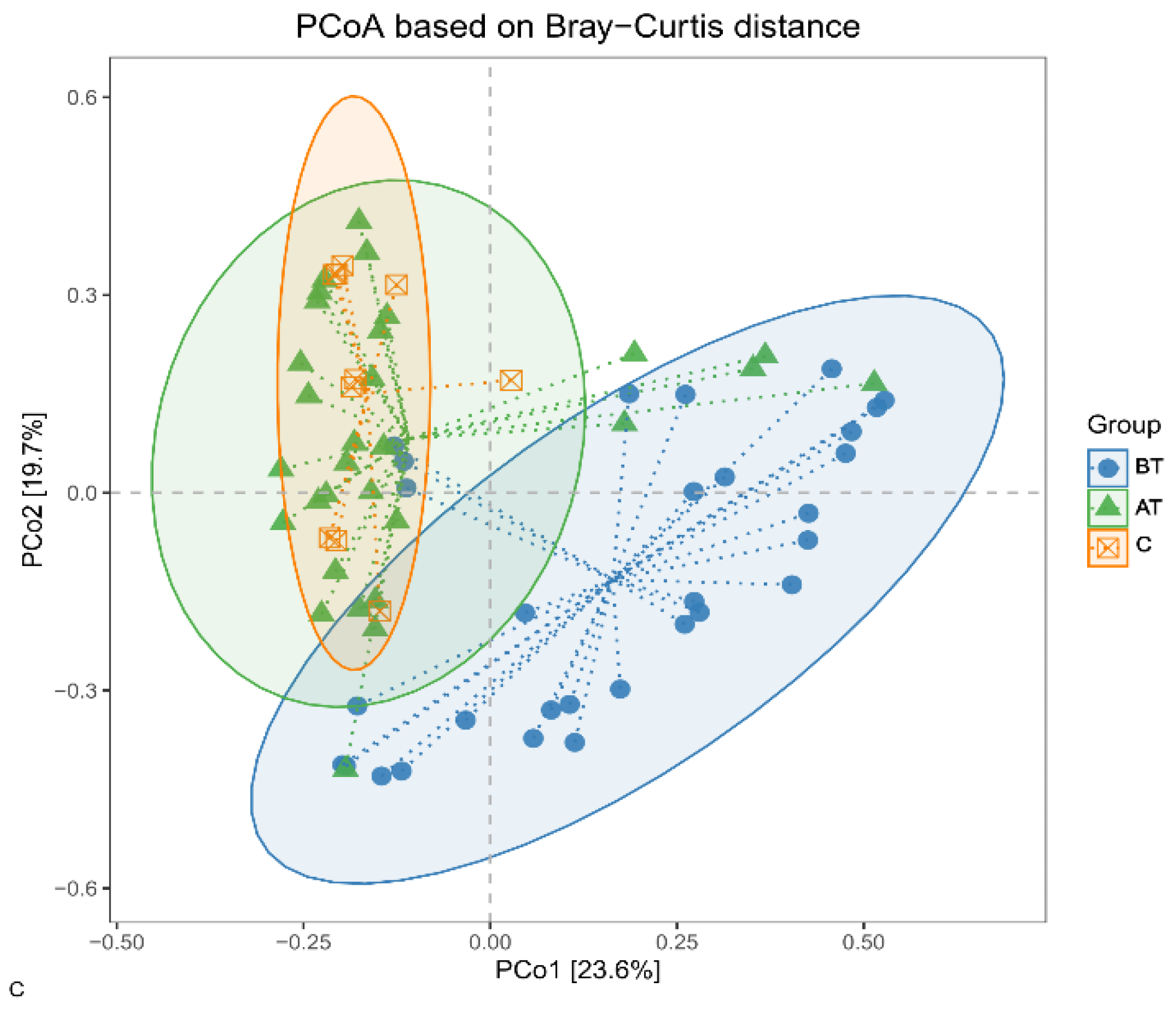 Pharmaceuticals 16 00087 g002