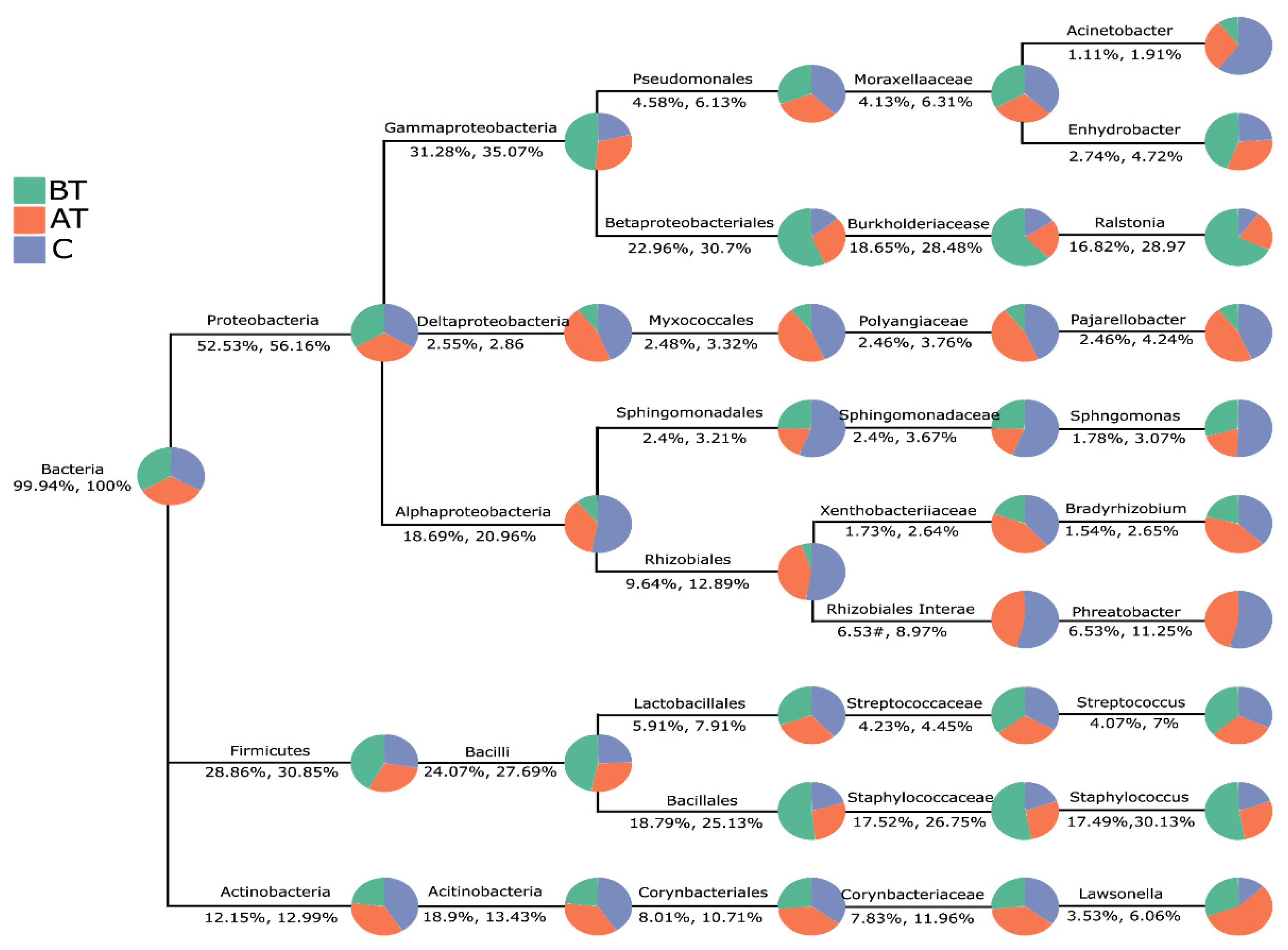 Pharmaceuticals 16 00087 g005