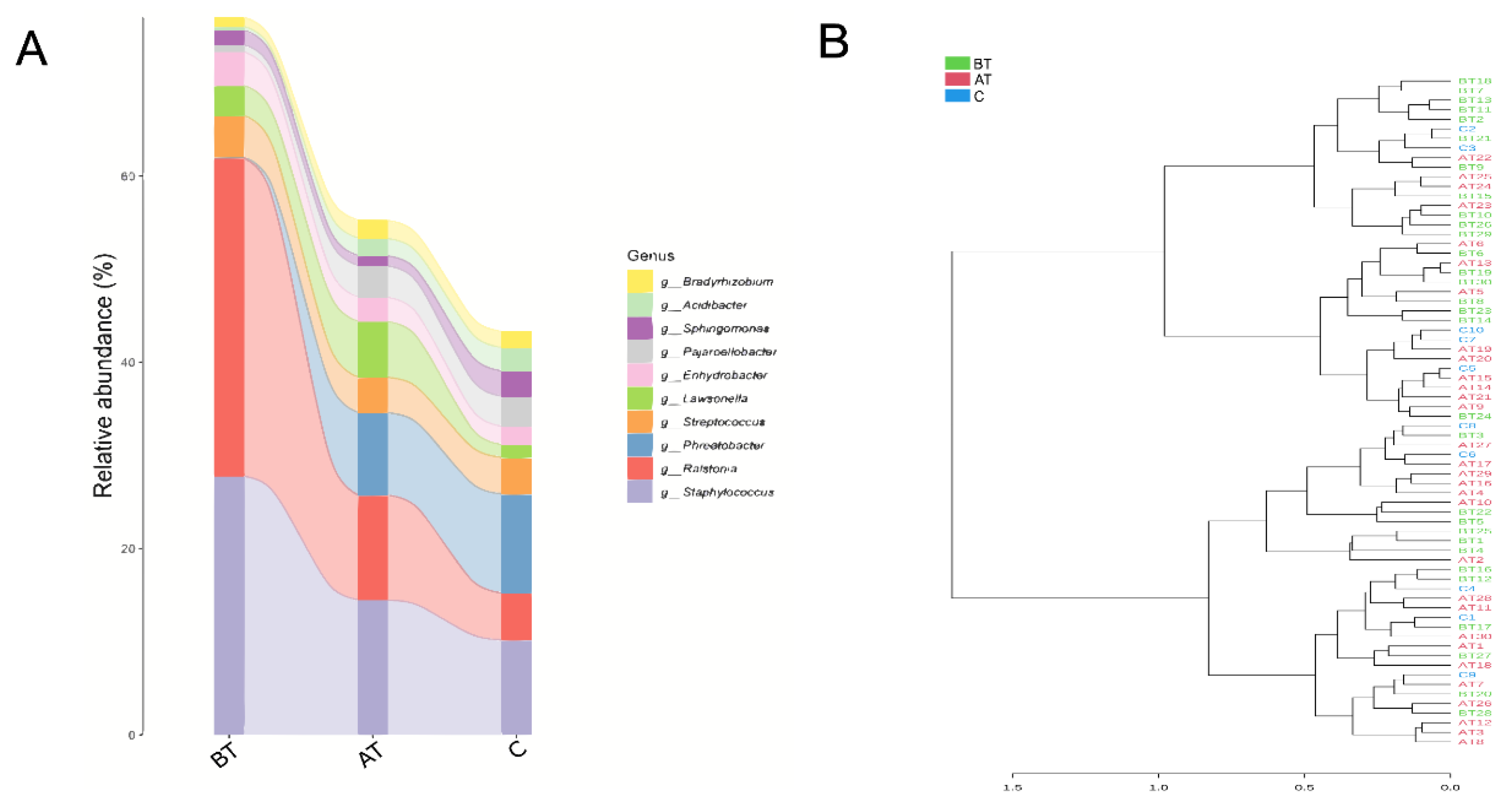 Pharmaceuticals 16 00087 g006