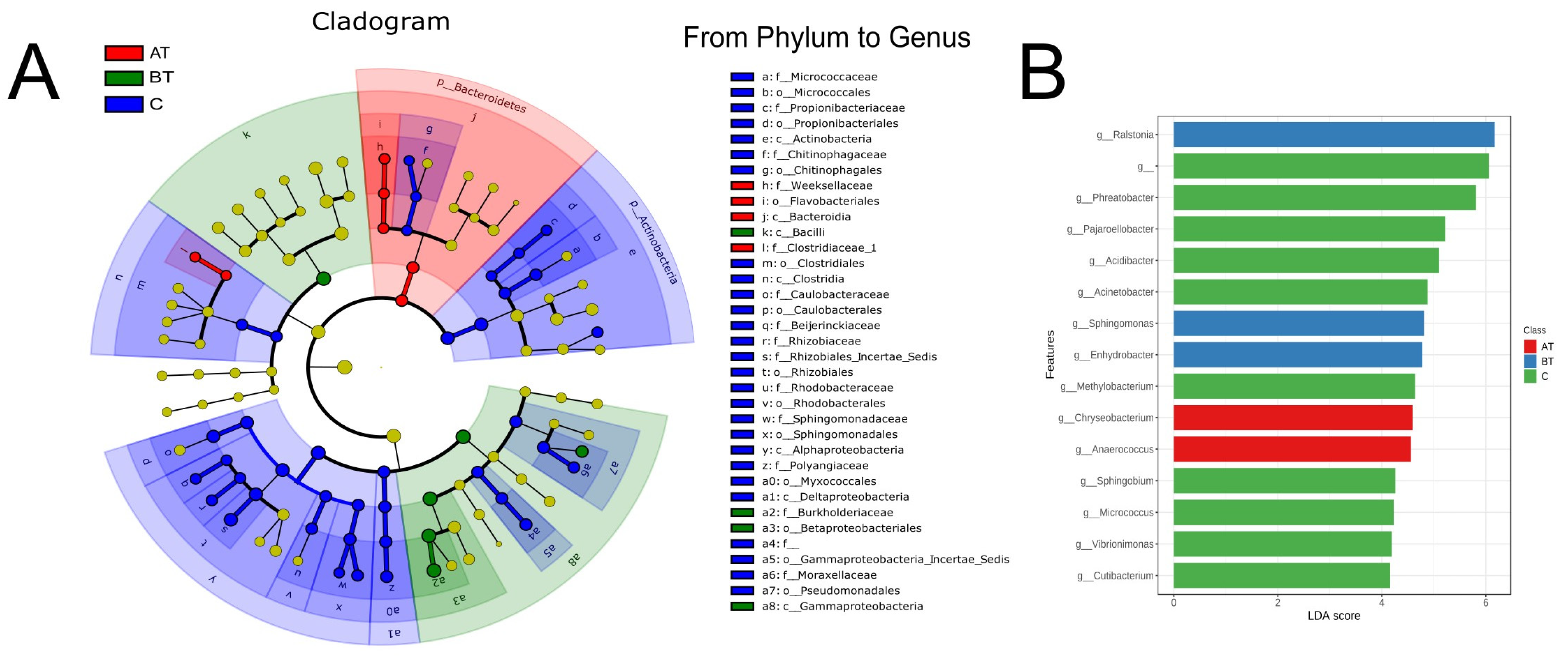 Pharmaceuticals 16 00087 g007