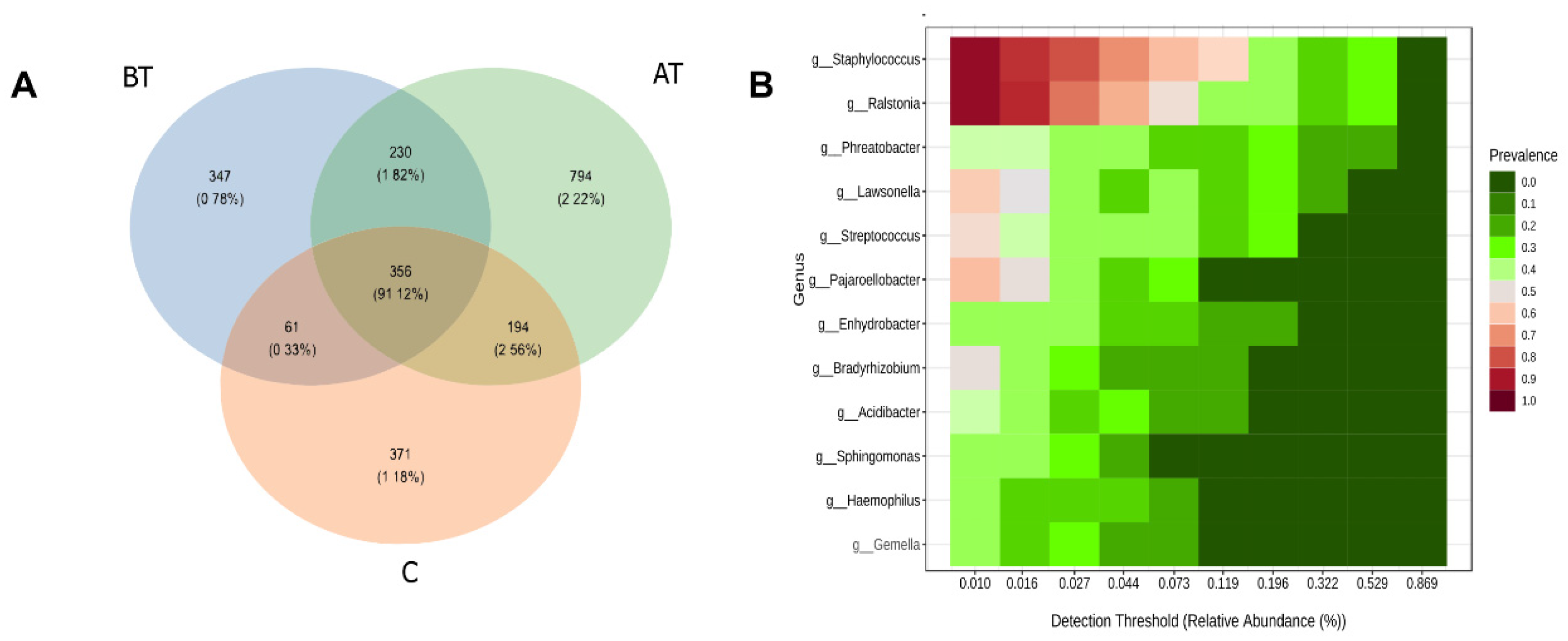 Pharmaceuticals 16 00087 g008