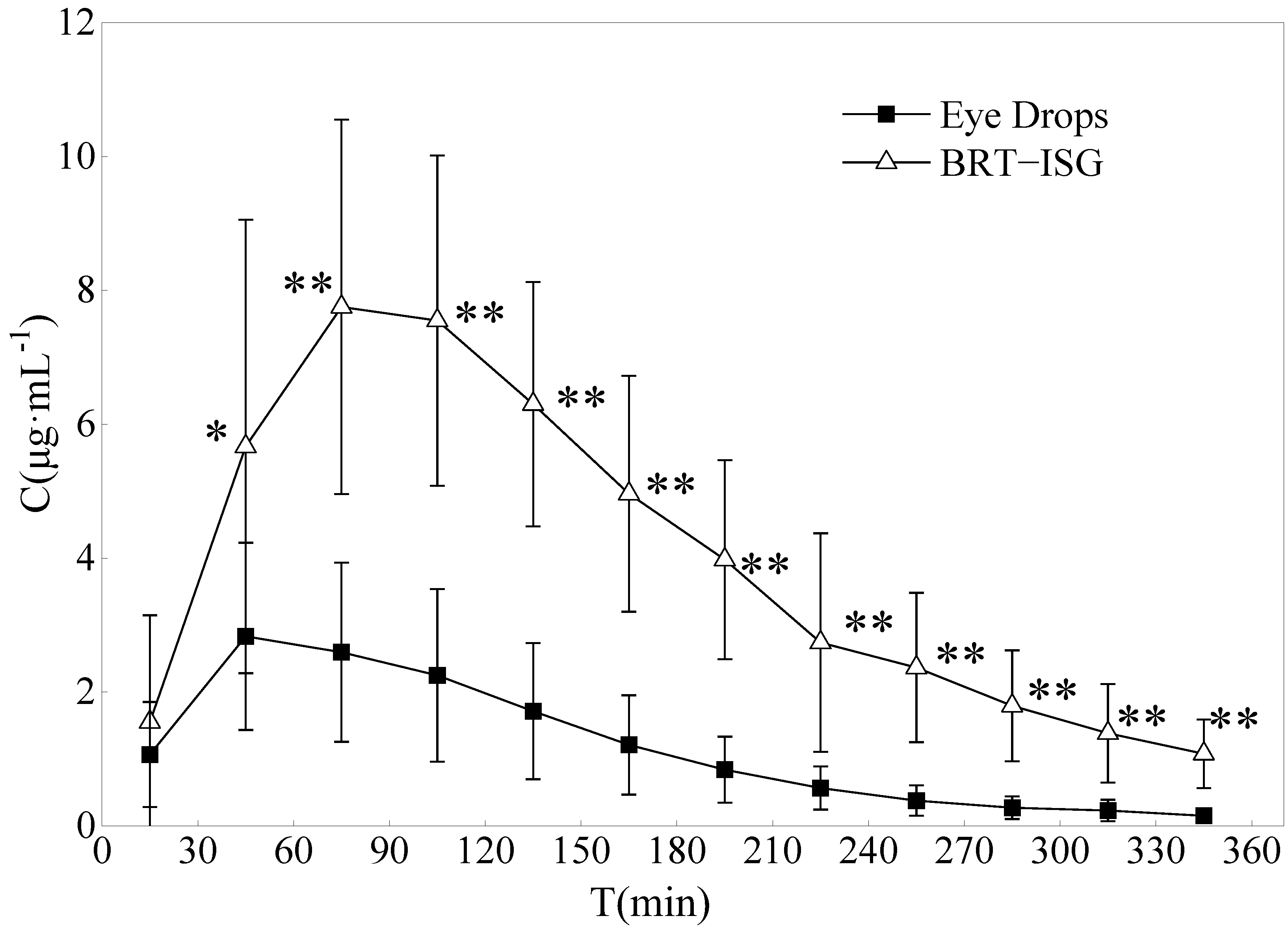 Pharmaceuticals 16 00090 g008 Pharmaceuticals 16 00090 g008