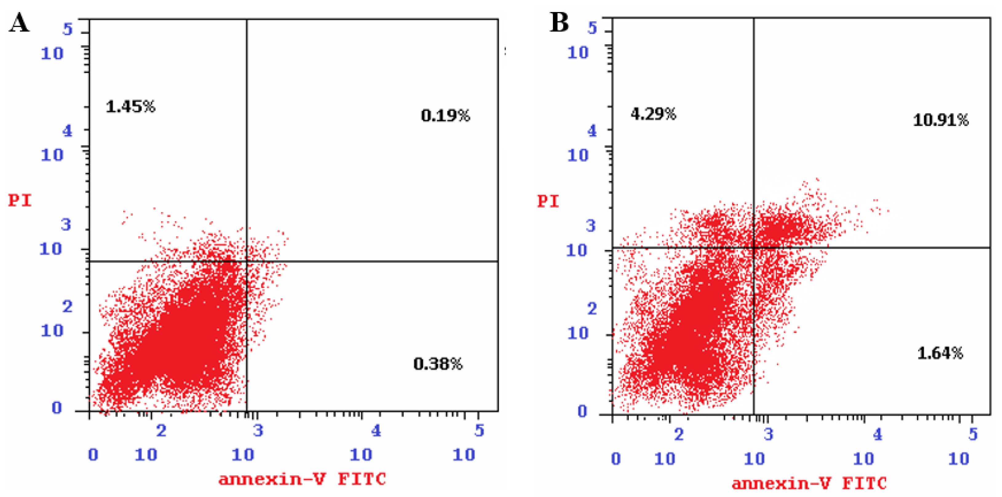 Pharmaceuticals 16 00097 g006 Pharmaceuticals 16 00097 g006