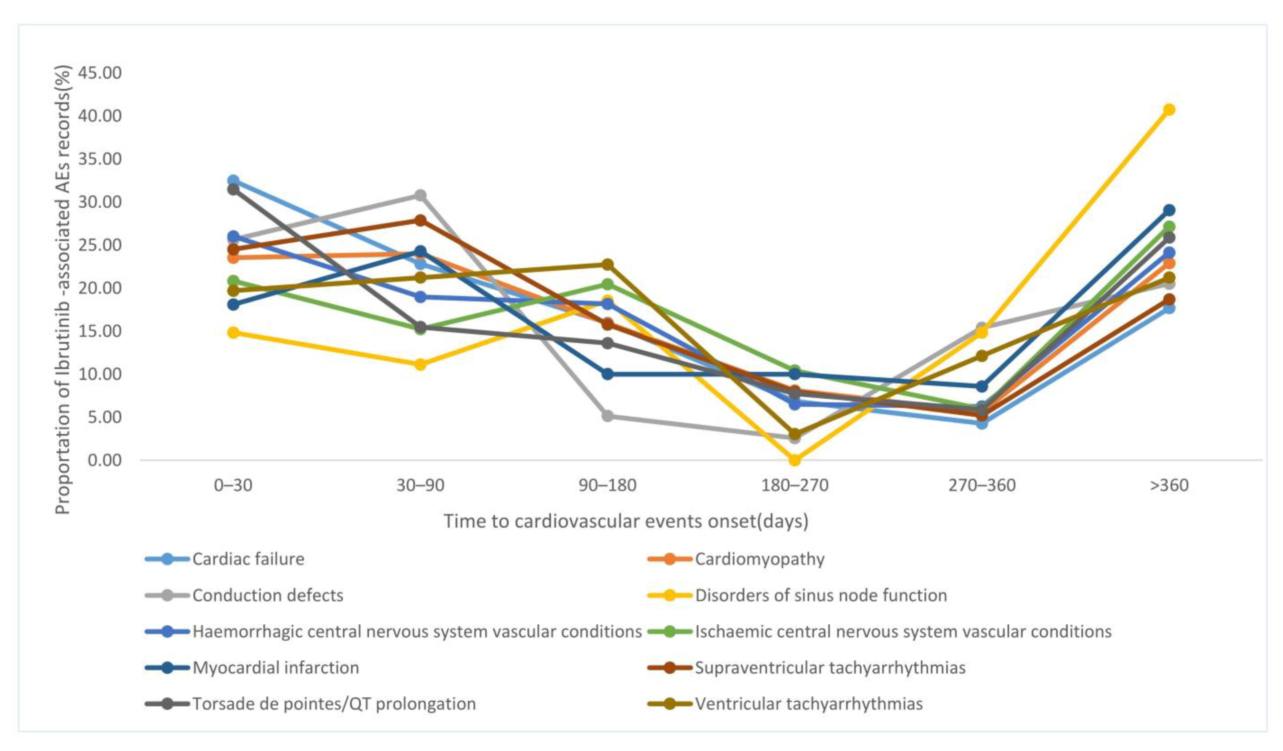 Pharmaceuticals 16 00098 g003