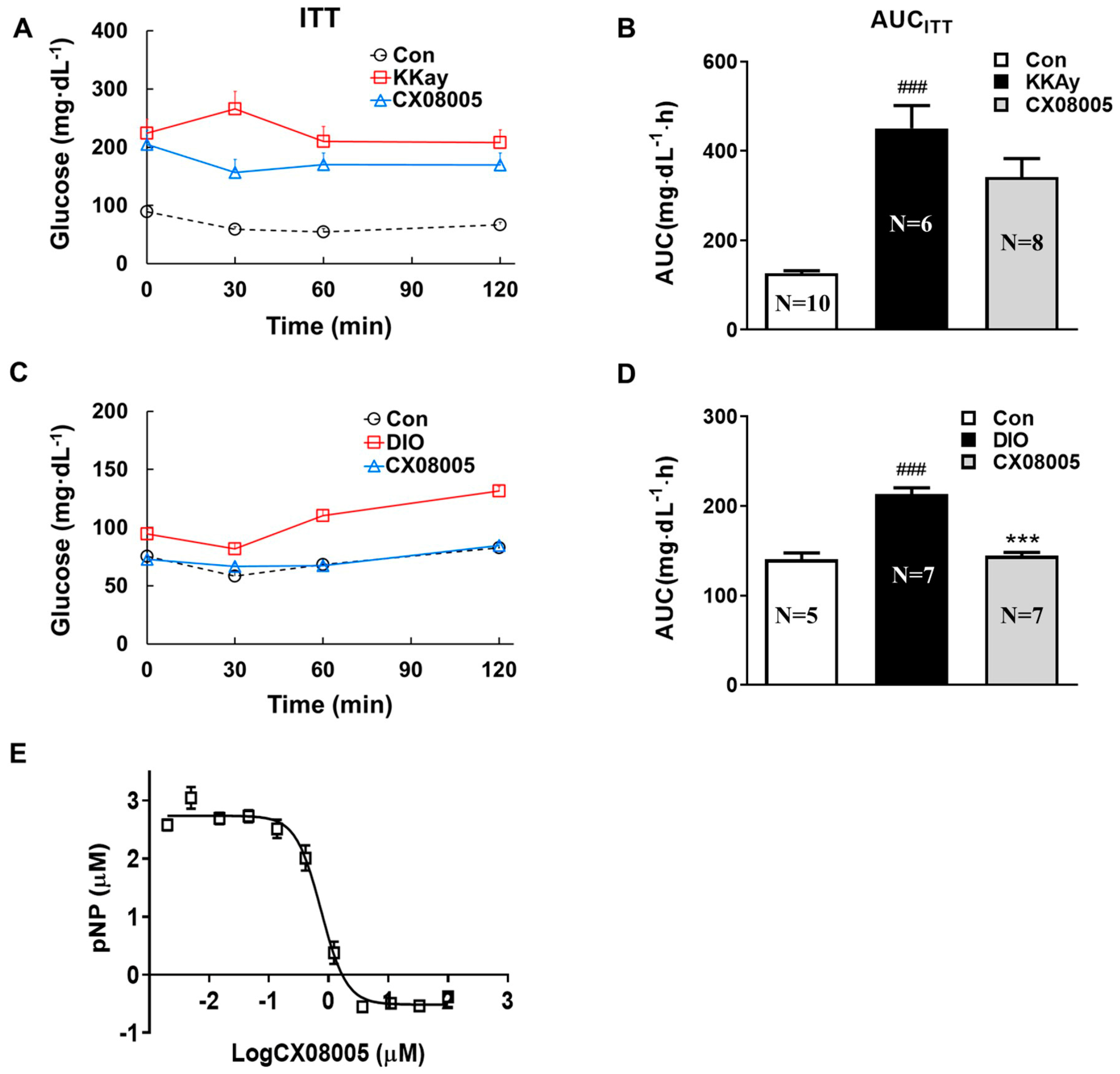 Pharmaceuticals 16 00106 g003