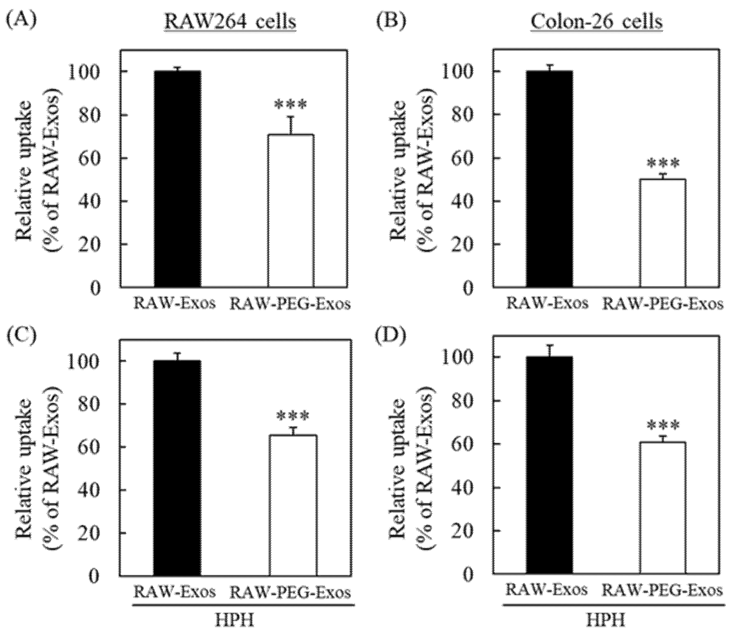 Pharmaceuticals 16 00108 g004