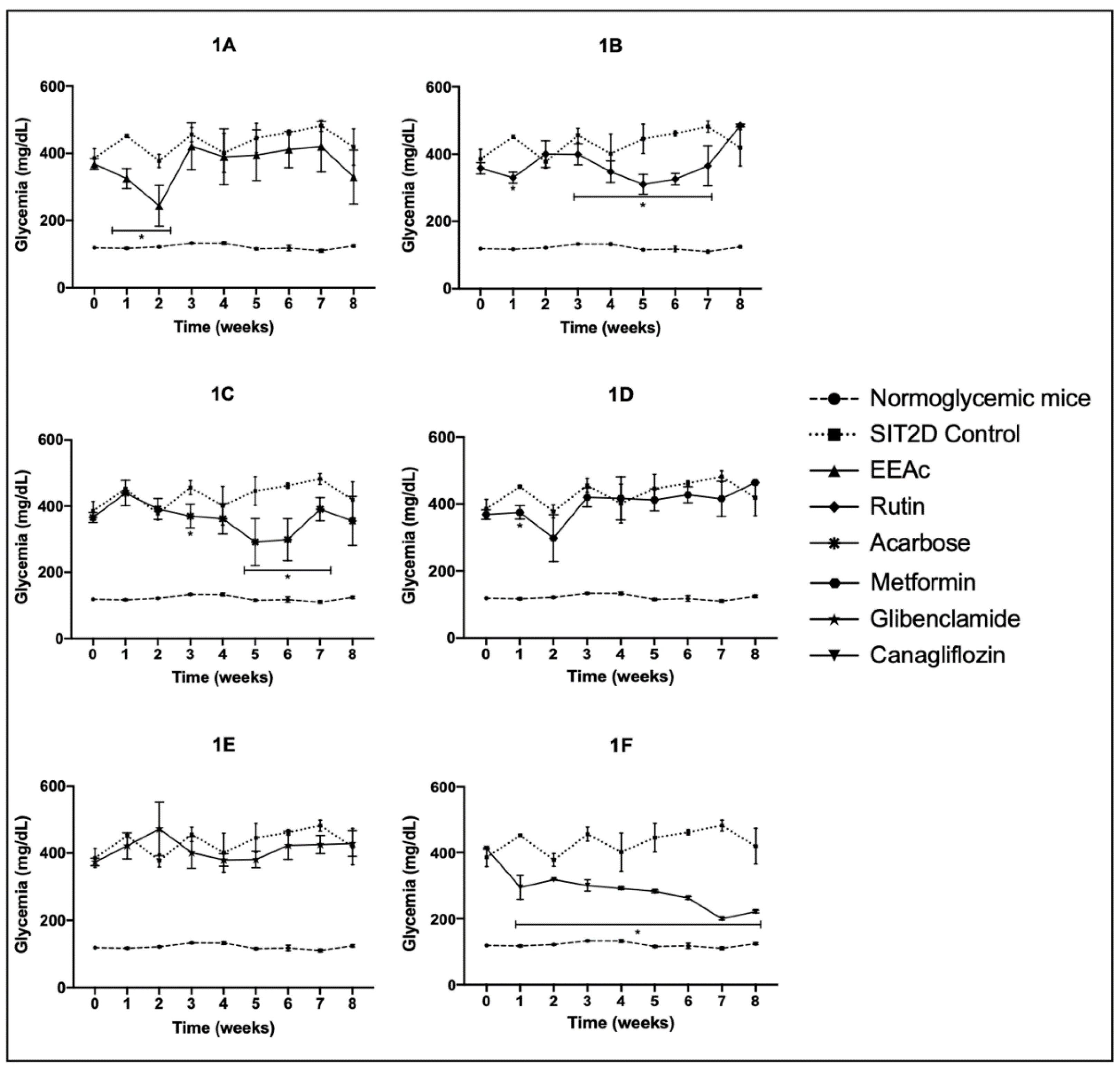 Pharmaceuticals 16 00112 g001