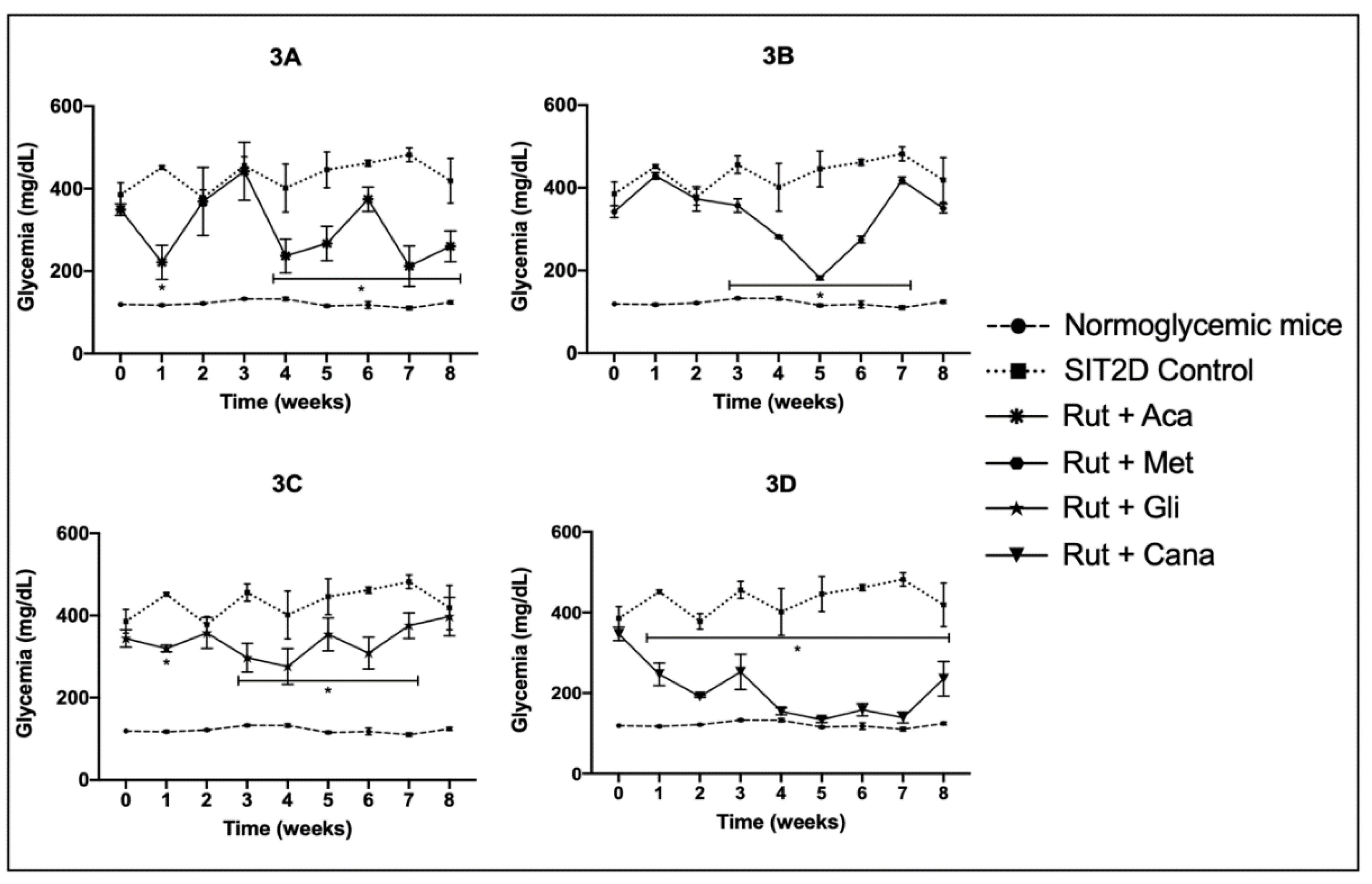 Pharmaceuticals 16 00112 g003