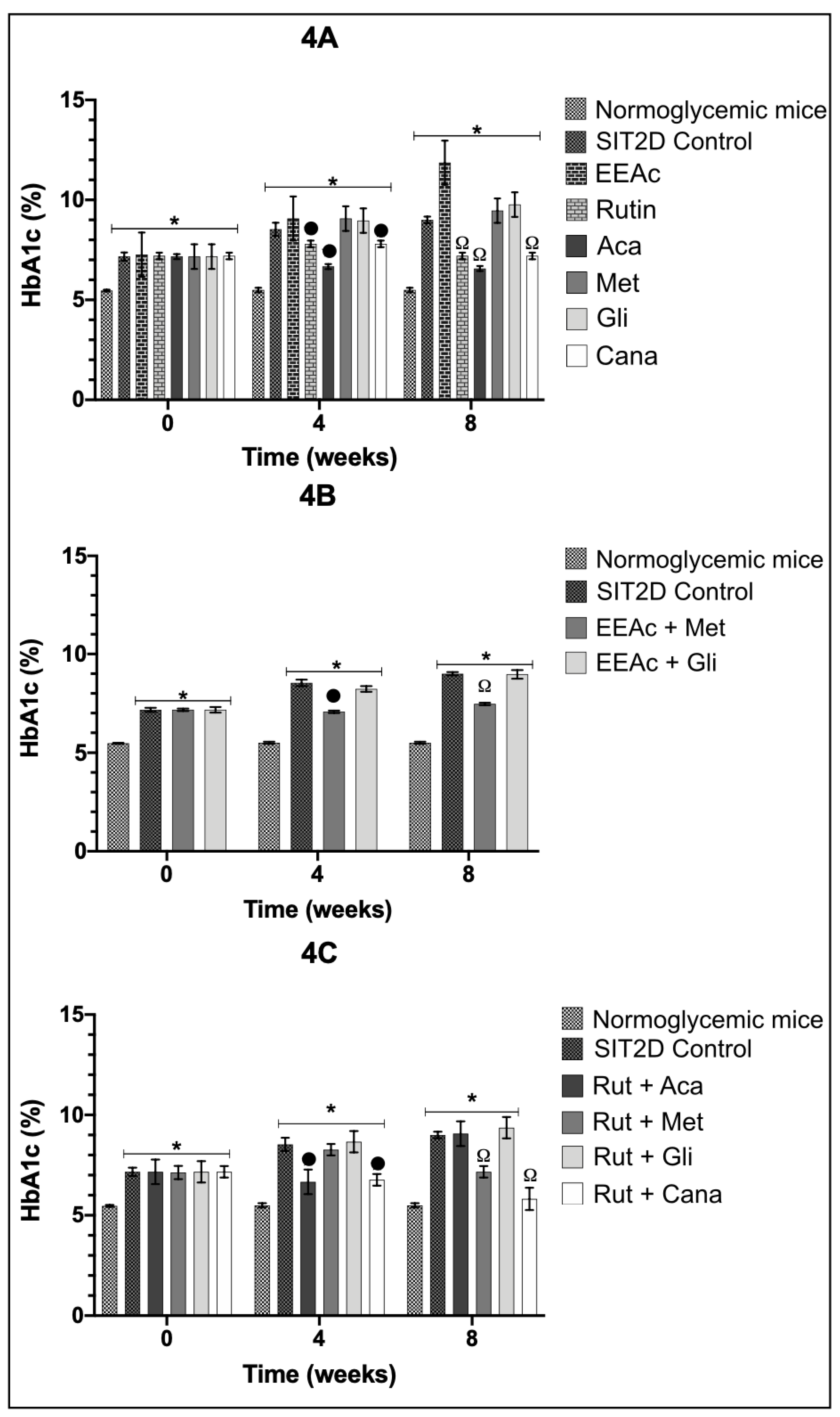 Pharmaceuticals 16 00112 g004