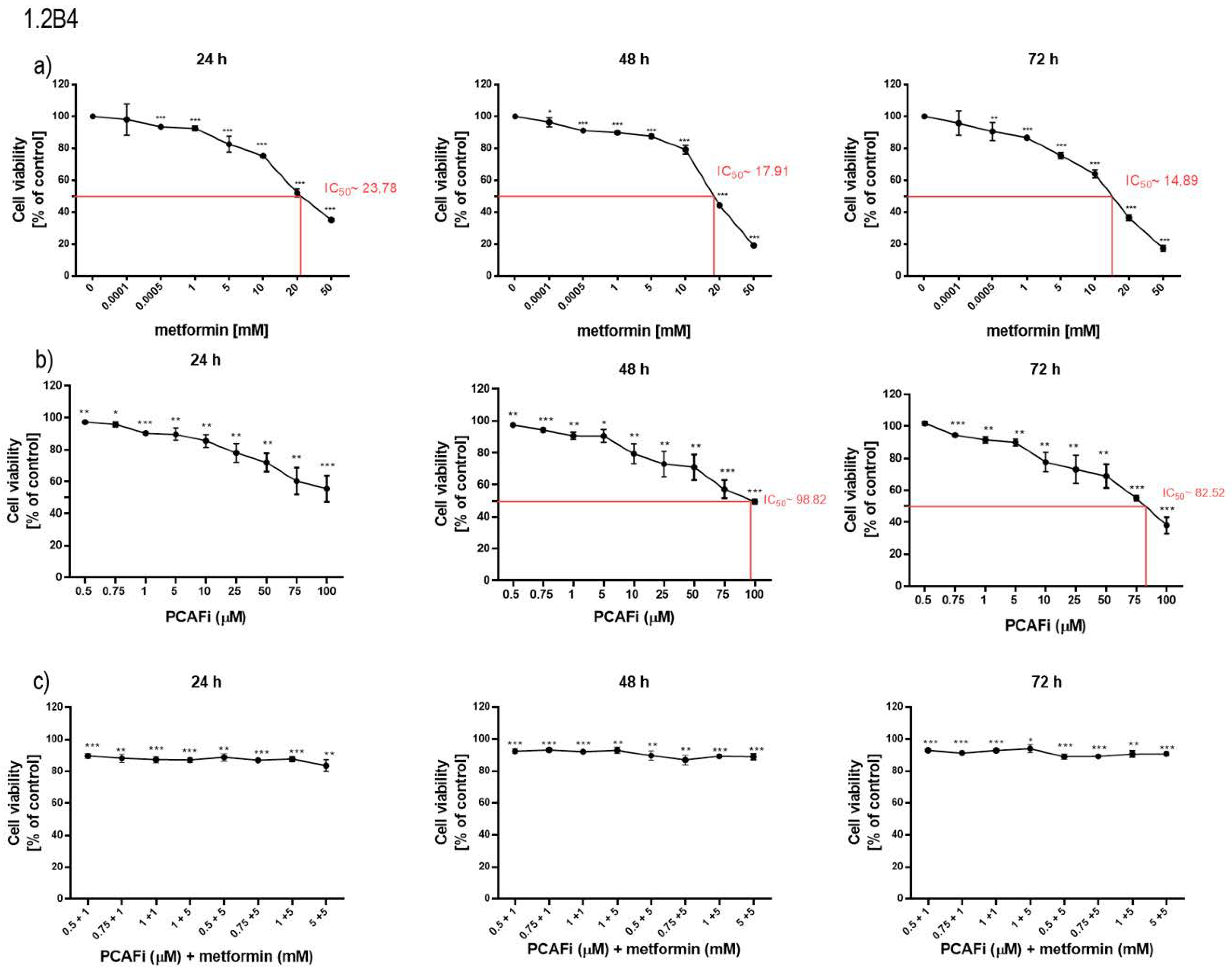 Pharmaceuticals 16 00115 g001a Pharmaceuticals 16 00115 g001a