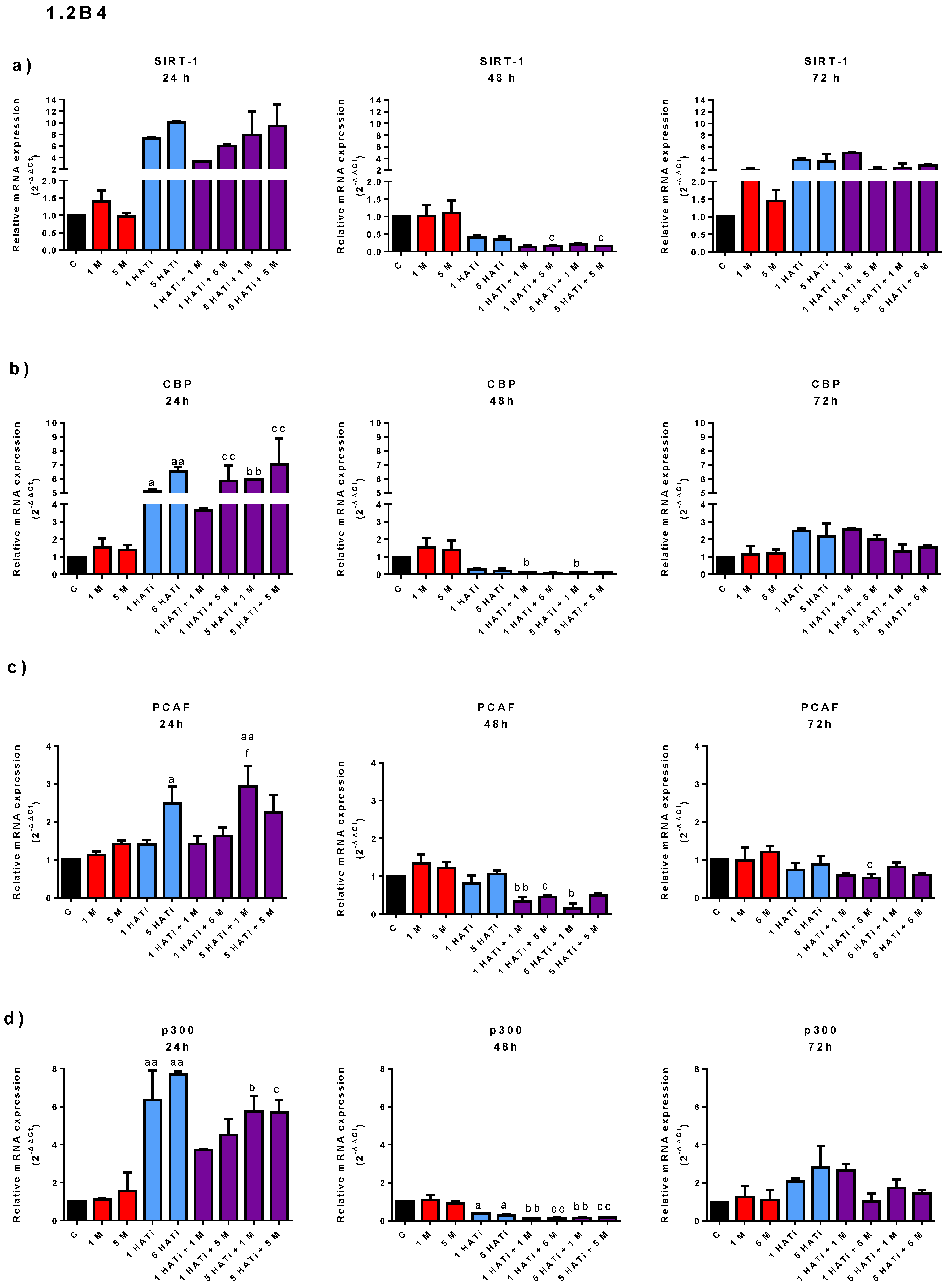 Pharmaceuticals 16 00115 g004a Pharmaceuticals 16 00115 g004a
