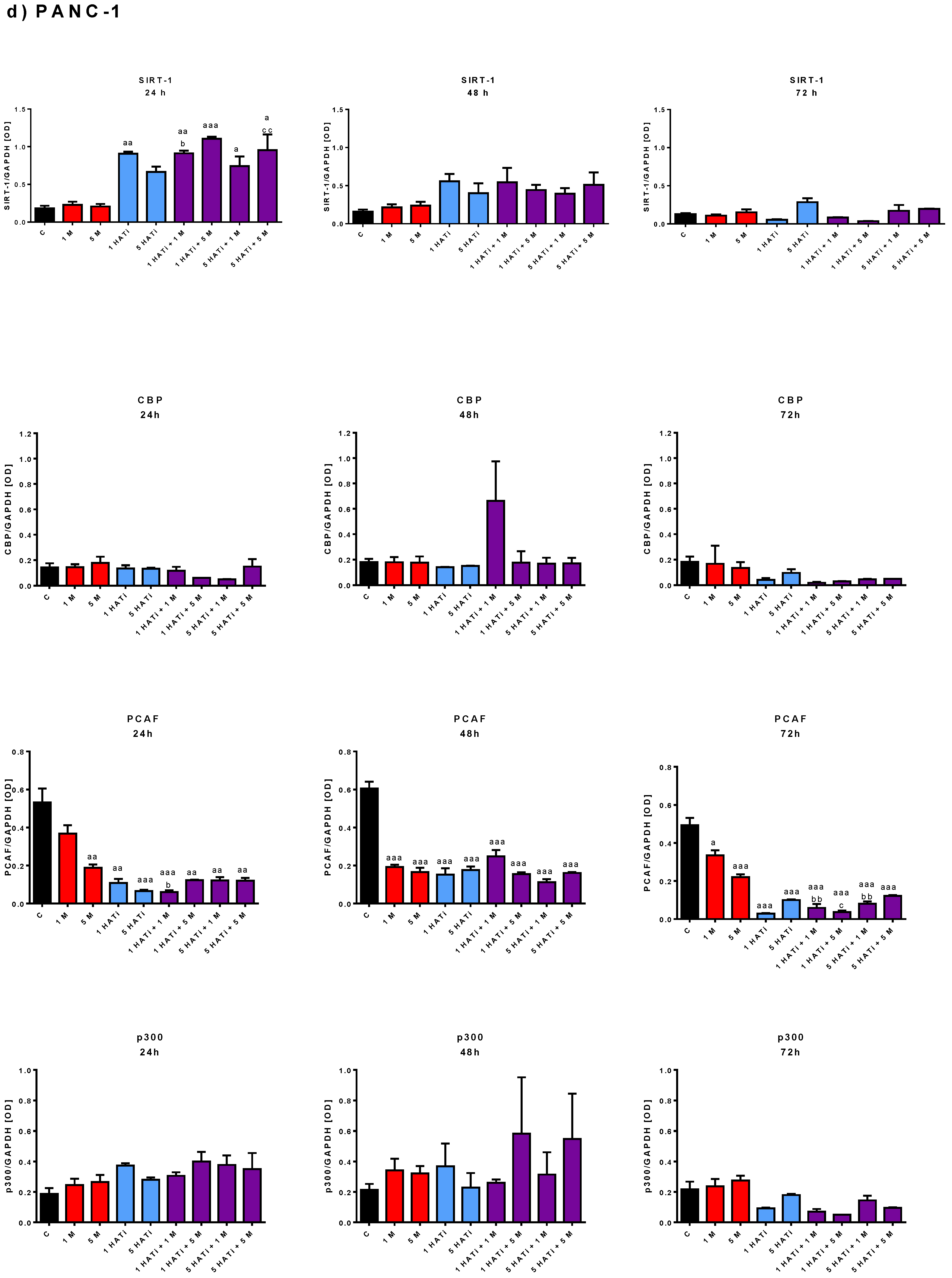 Pharmaceuticals 16 00115 g005c Pharmaceuticals 16 00115 g005c