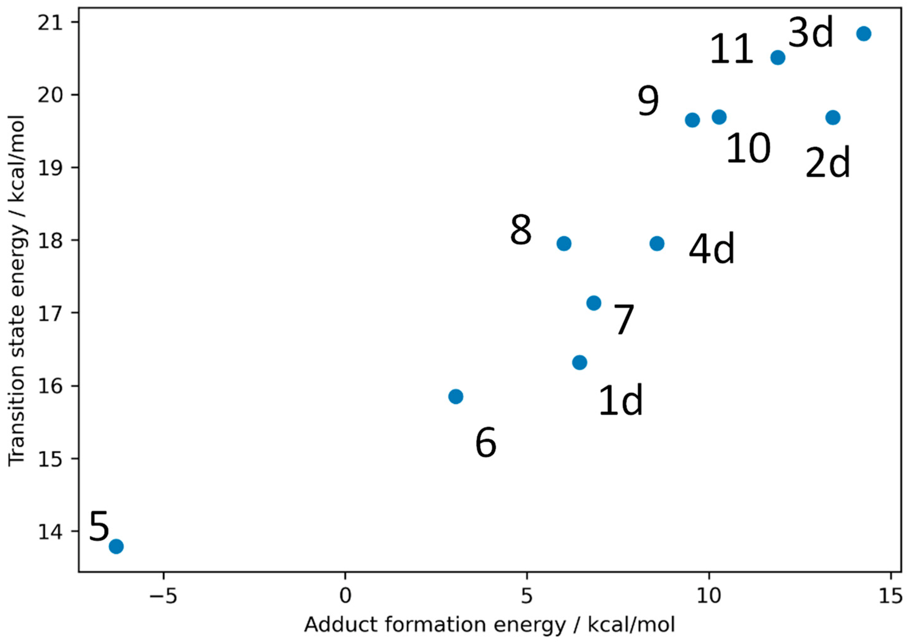 Pharmaceuticals 16 00116 g007