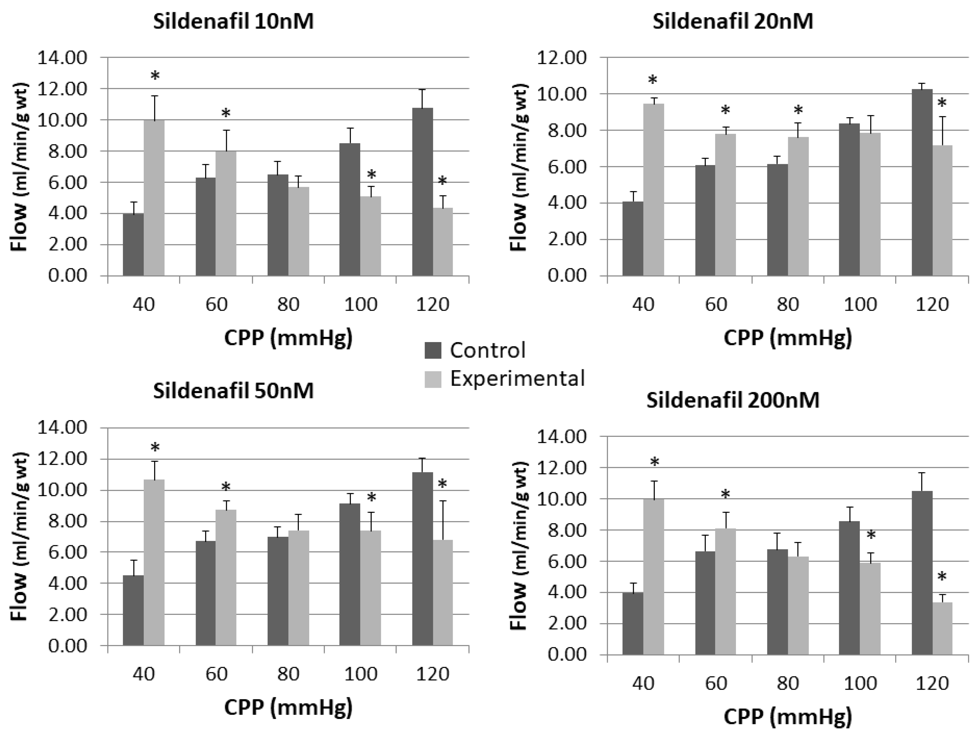Pharmaceuticals 16 00118 g001