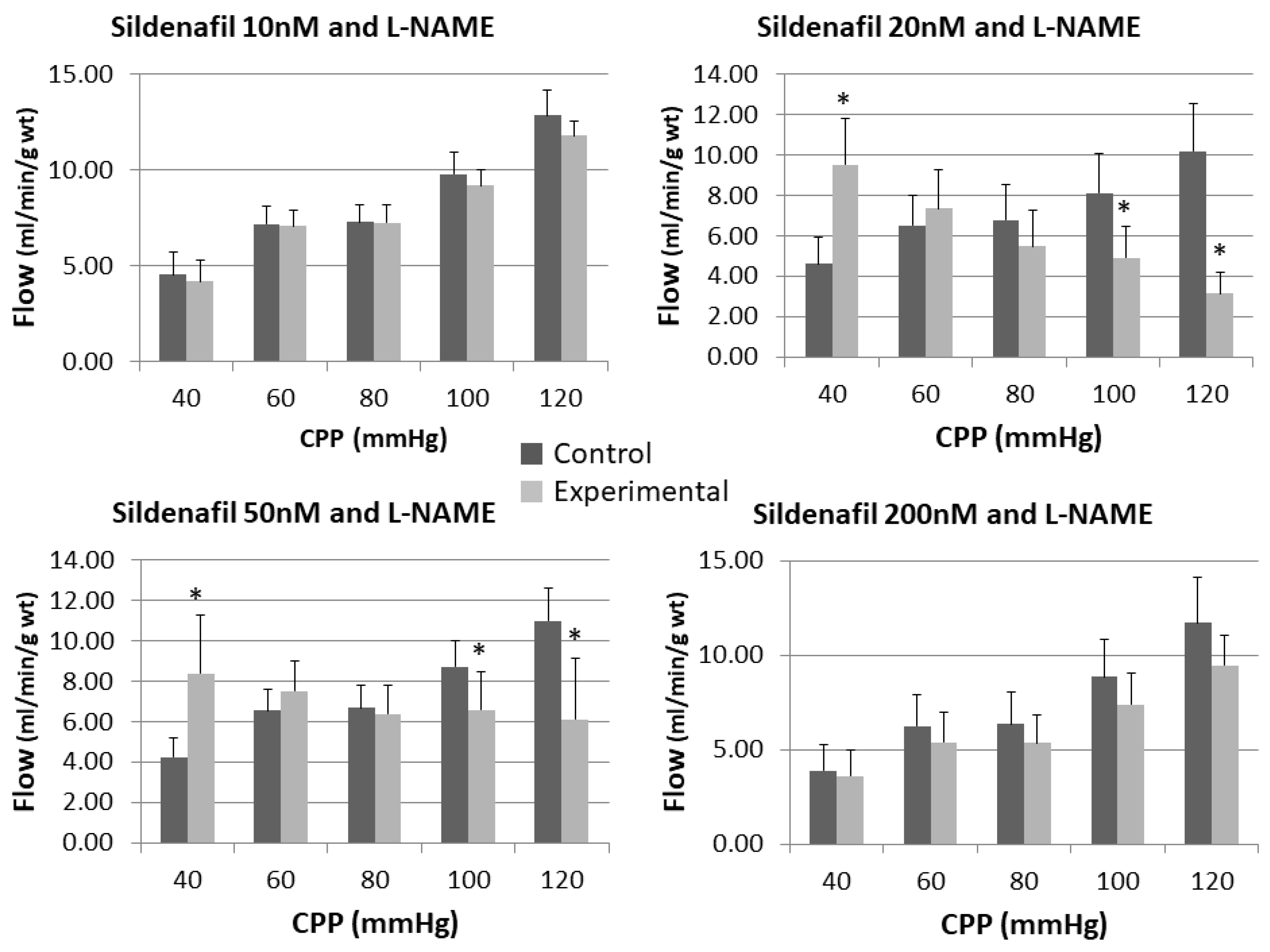 Pharmaceuticals 16 00118 g002