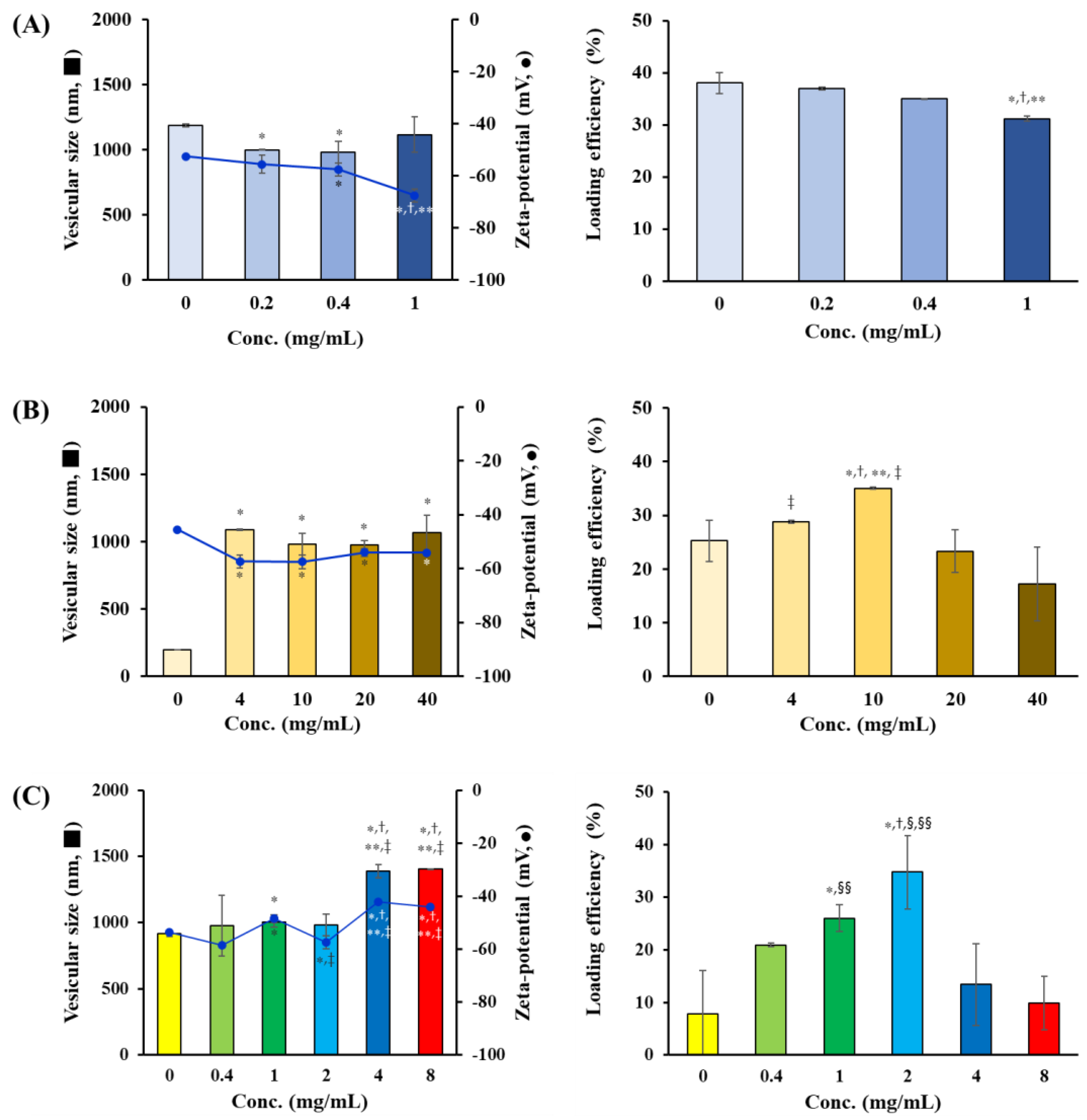 Pharmaceuticals 16 00121 g003