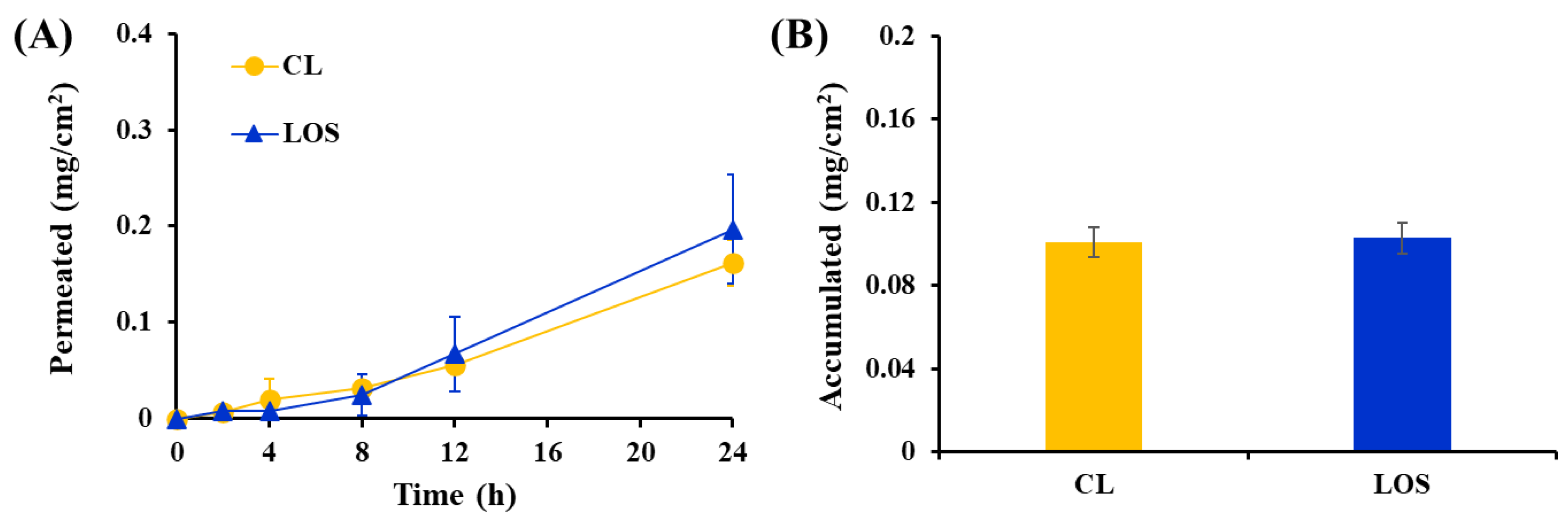 Pharmaceuticals 16 00121 g007