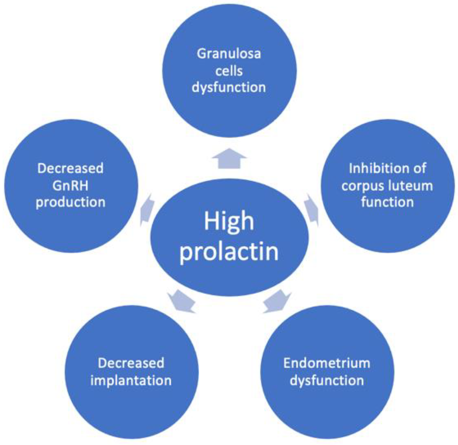 Pharmaceuticals 16 00122 g002 Pharmaceuticals 16 00122 g002