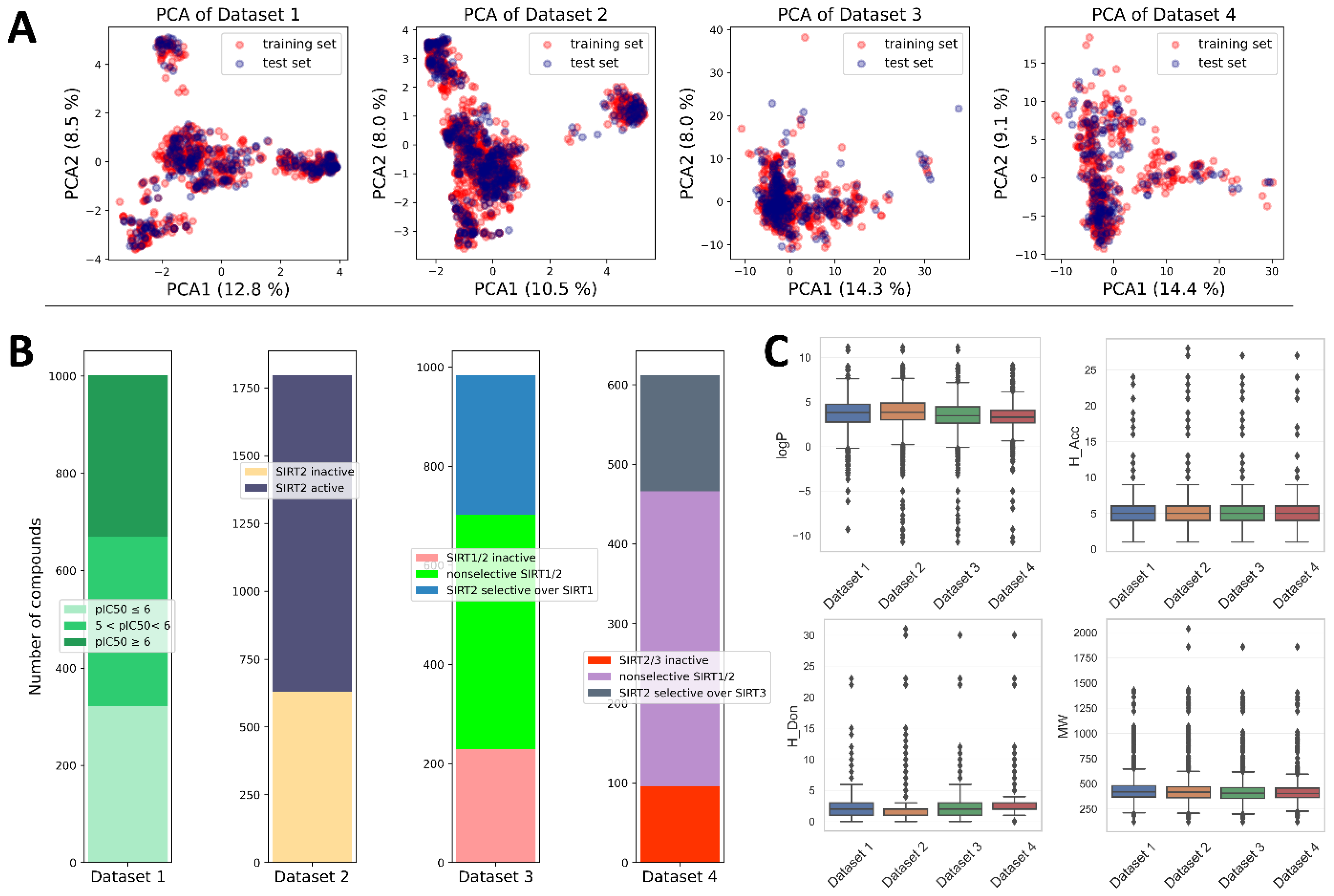 Pharmaceuticals 16 00127 g002