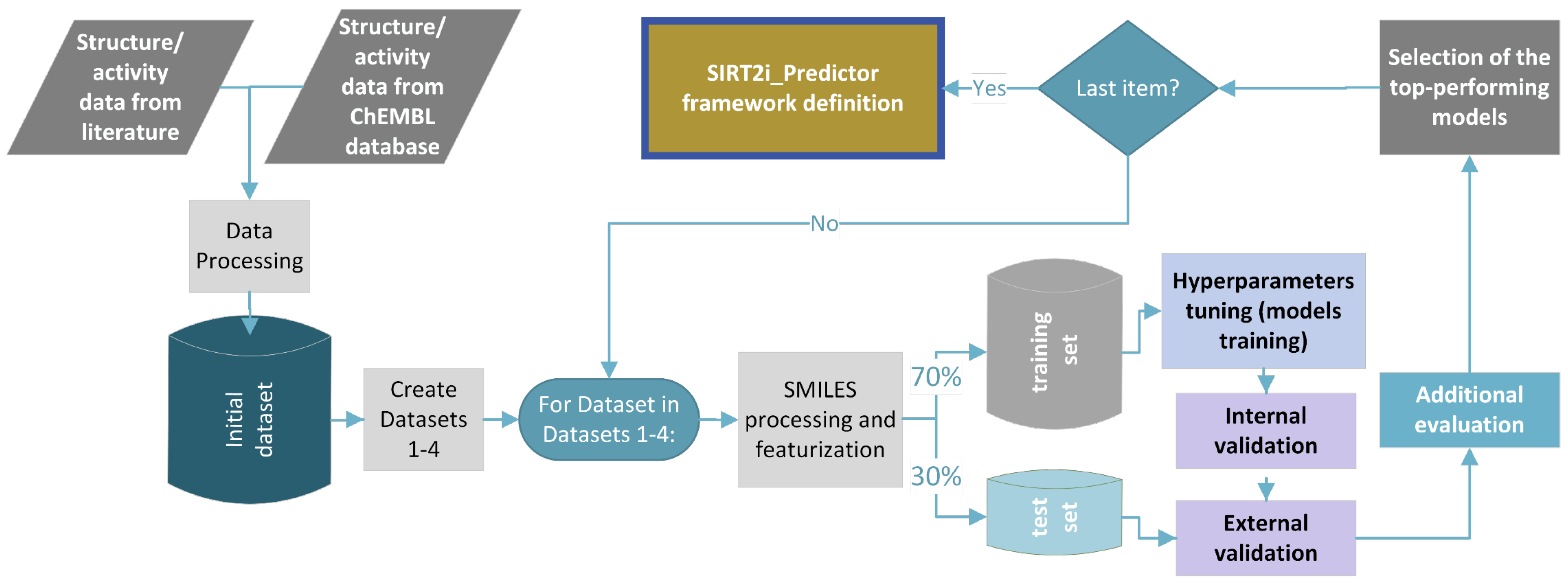 Pharmaceuticals 16 00127 g003