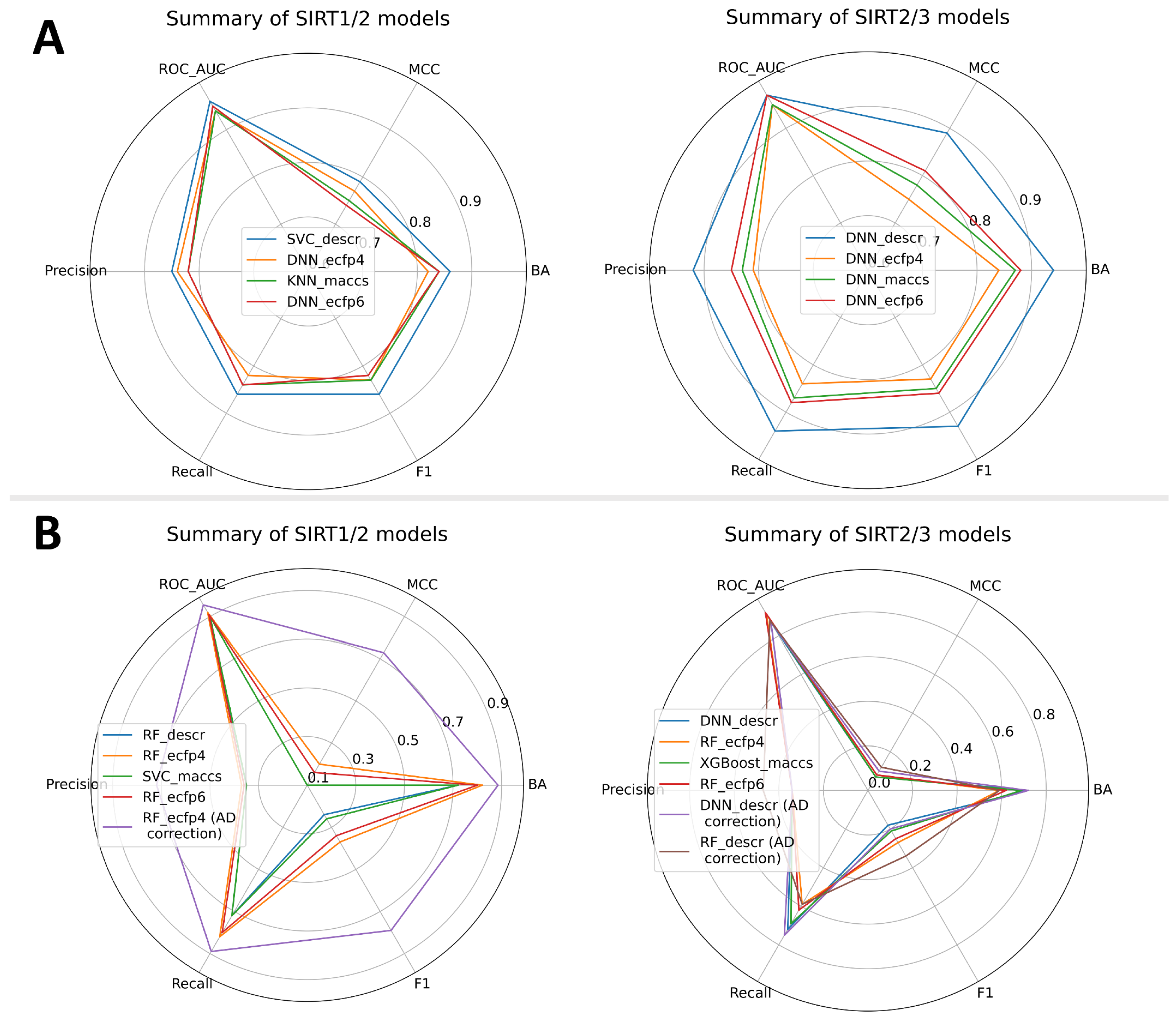 Pharmaceuticals 16 00127 g006